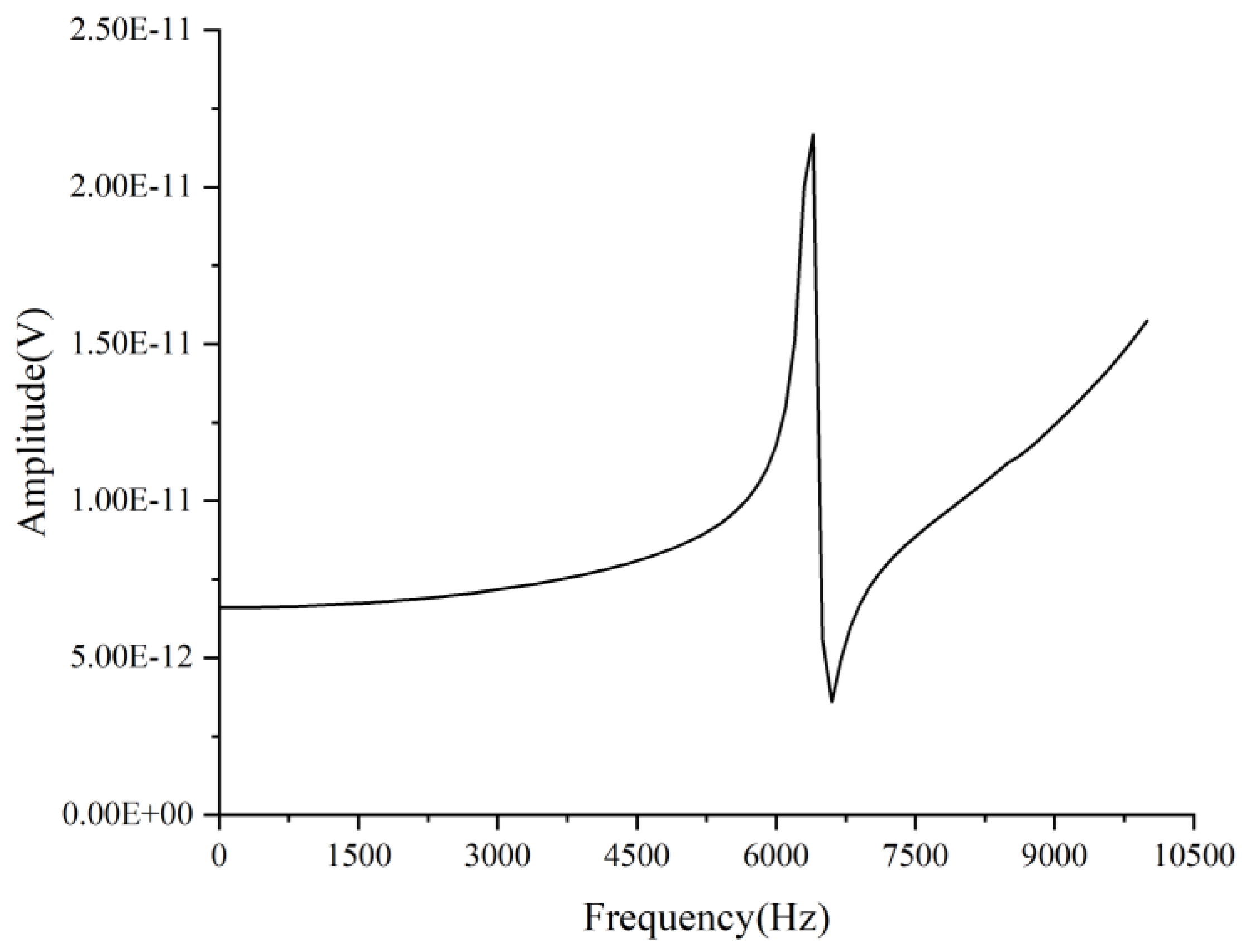 Sensors 25 00803 g006