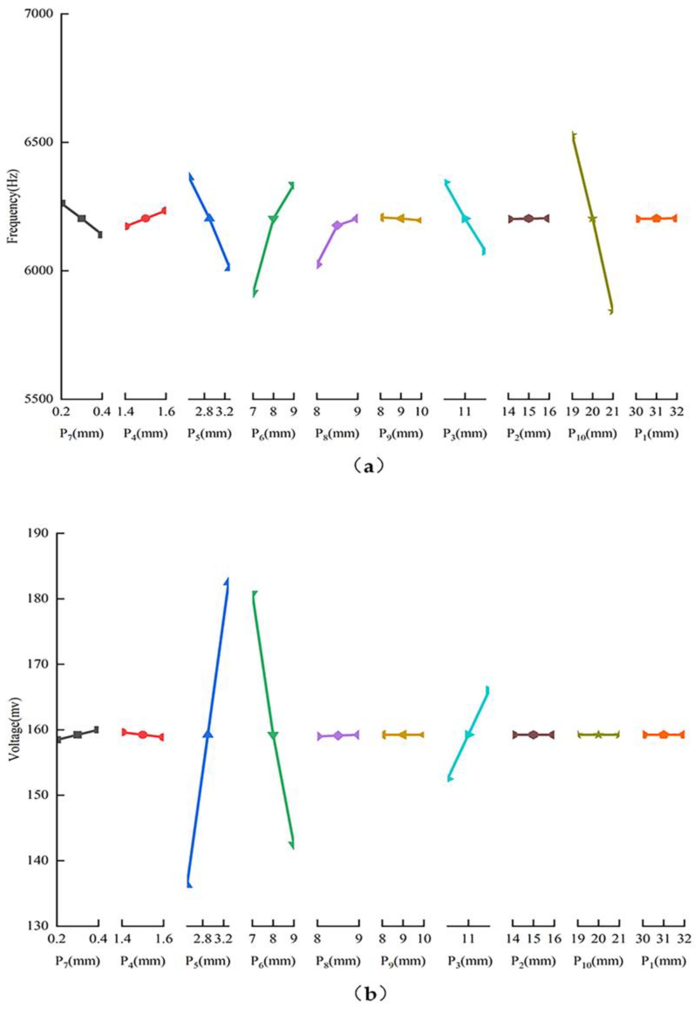 Sensors 25 00803 g009