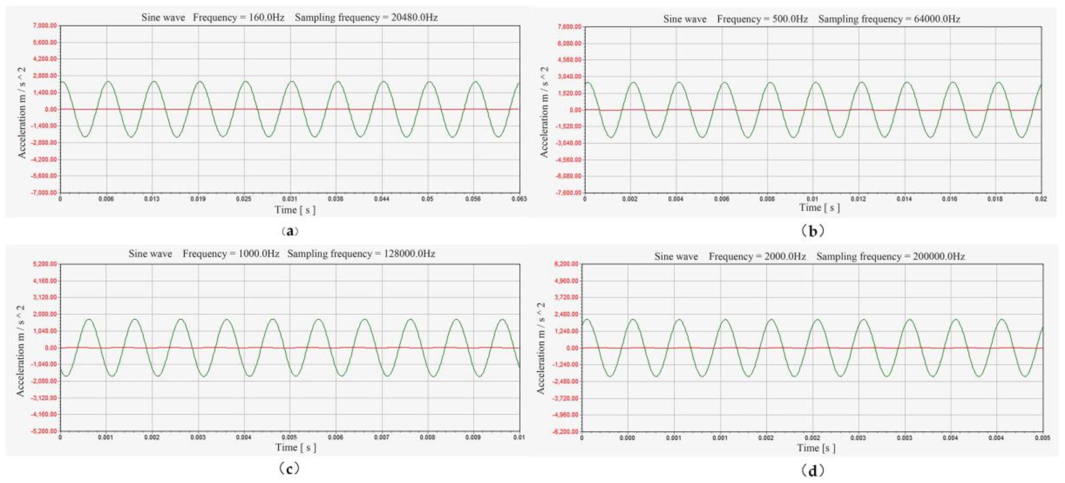 Sensors 25 00803 g012