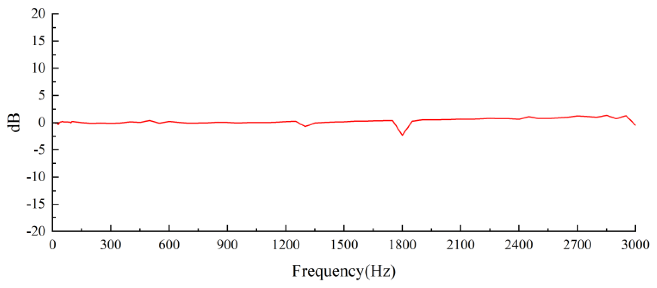 Sensors 25 00803 g013