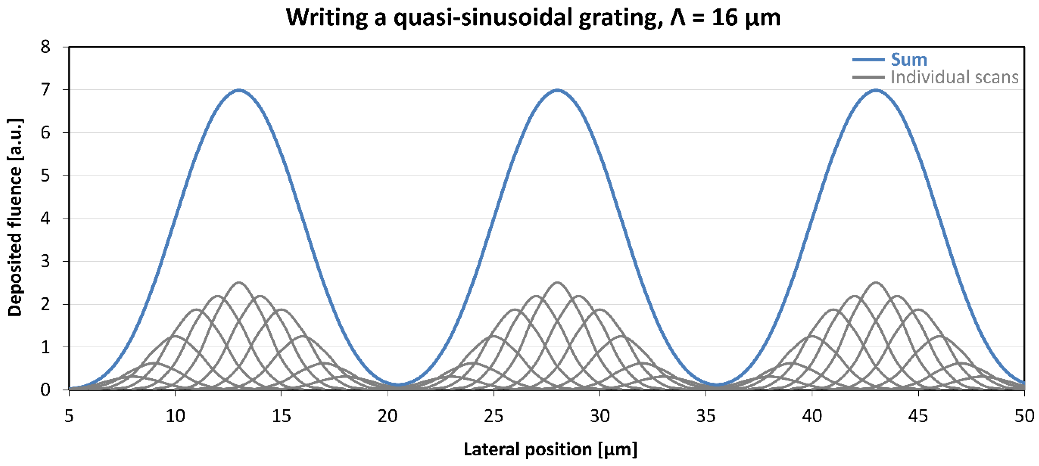 Sensors 25 00804 g001