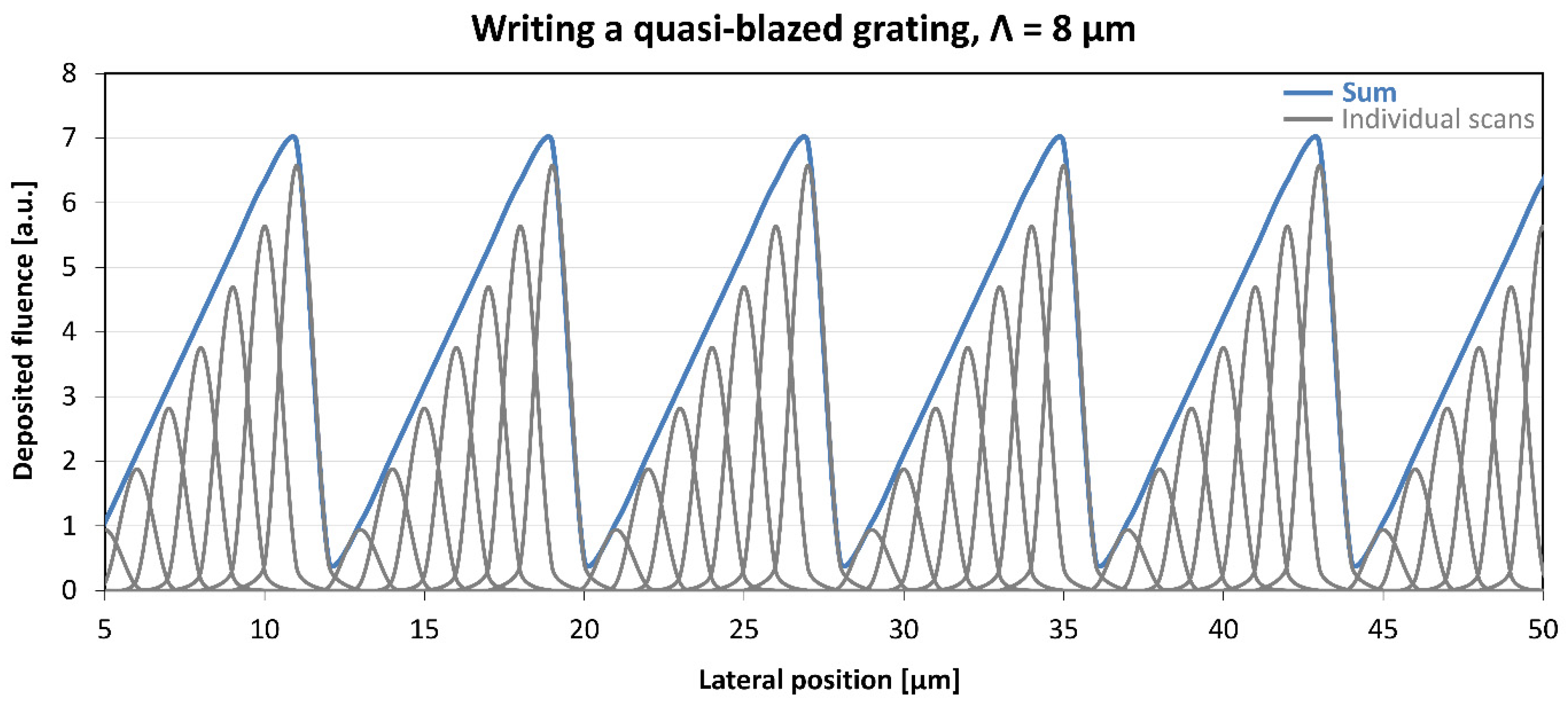 Sensors 25 00804 g002