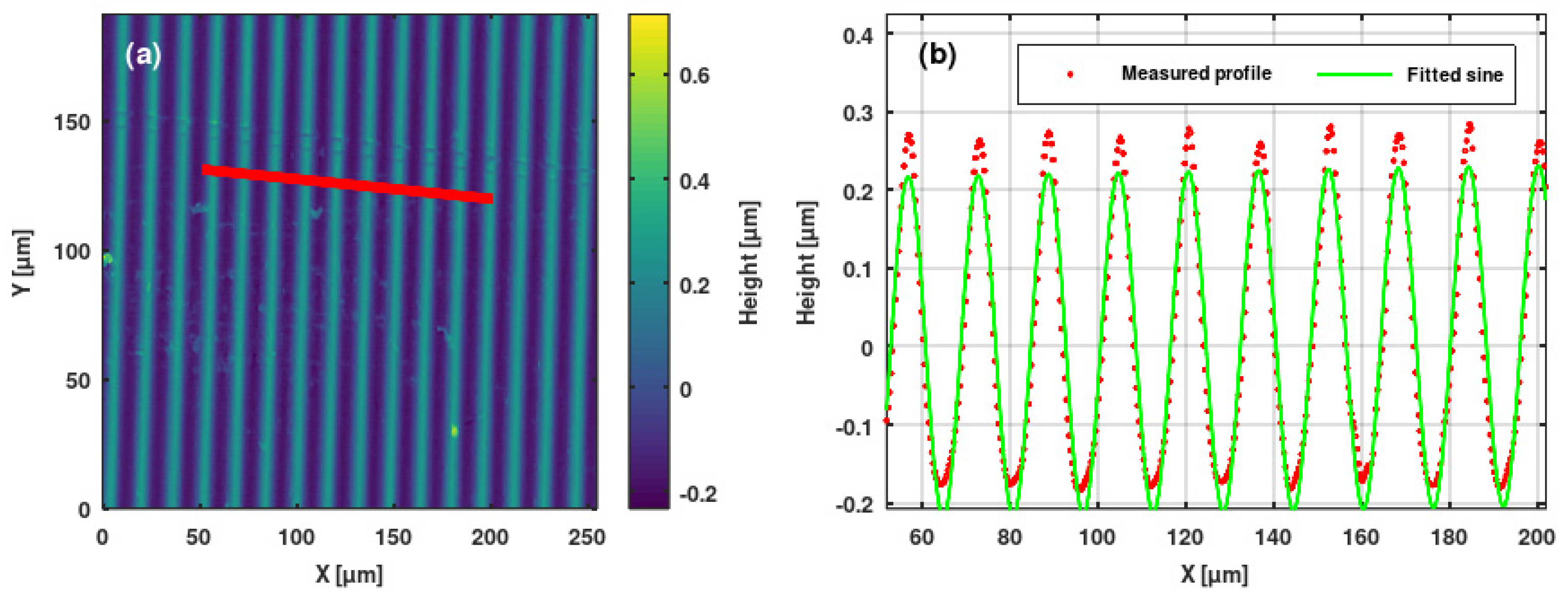 Sensors 25 00804 g010