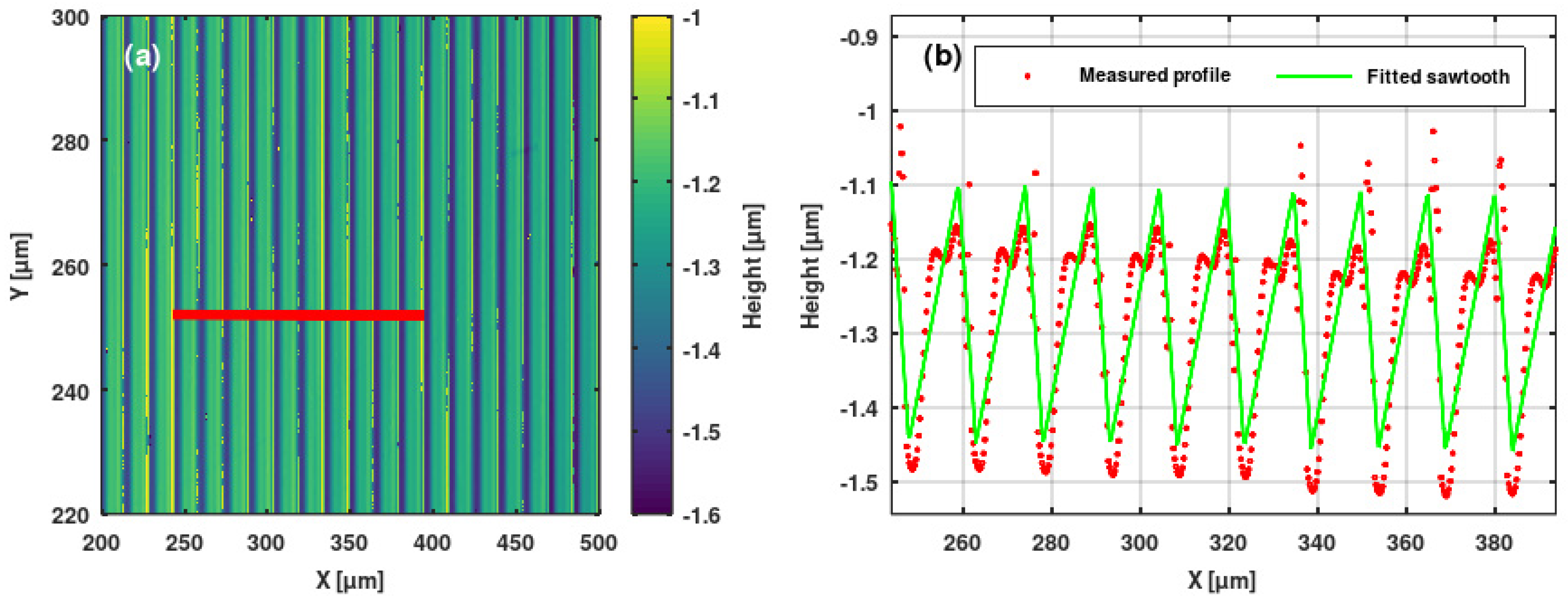 Sensors 25 00804 g011