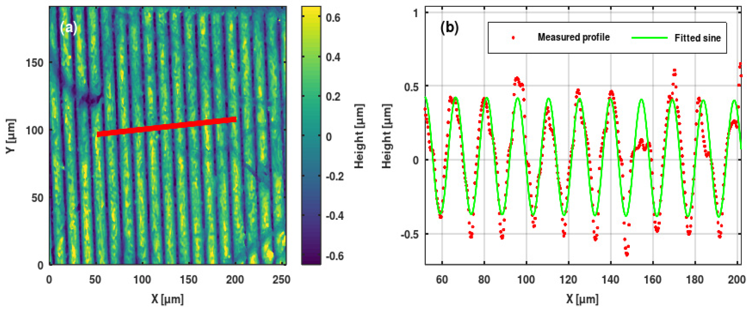 Sensors 25 00804 g012
