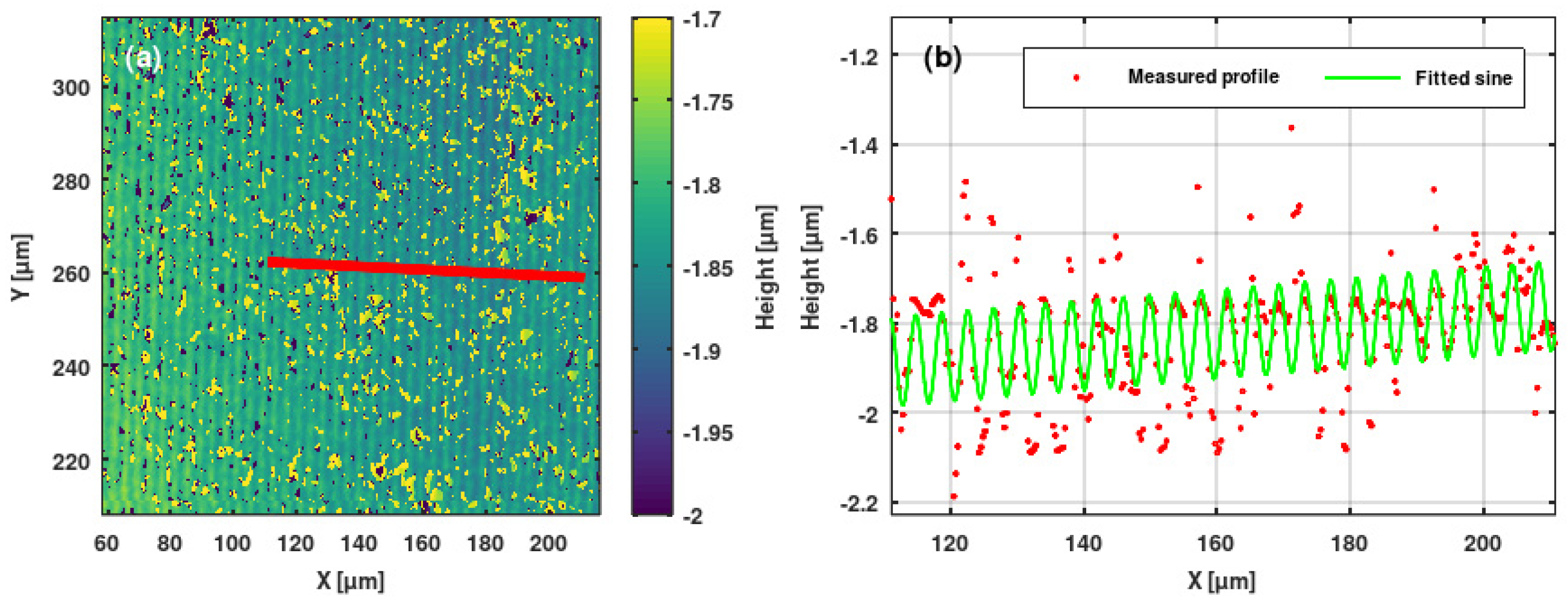 Sensors 25 00804 g013