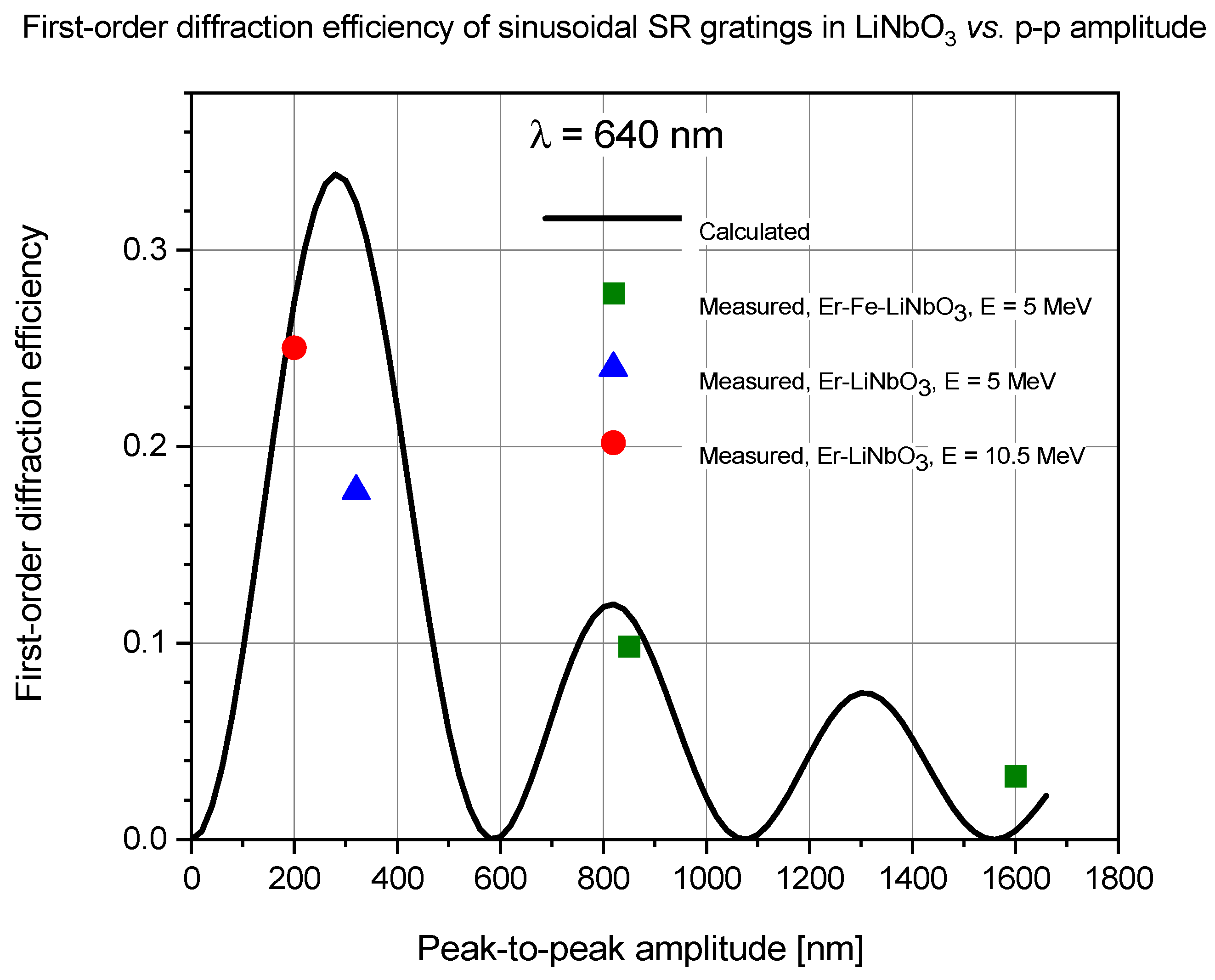 Sensors 25 00804 g016