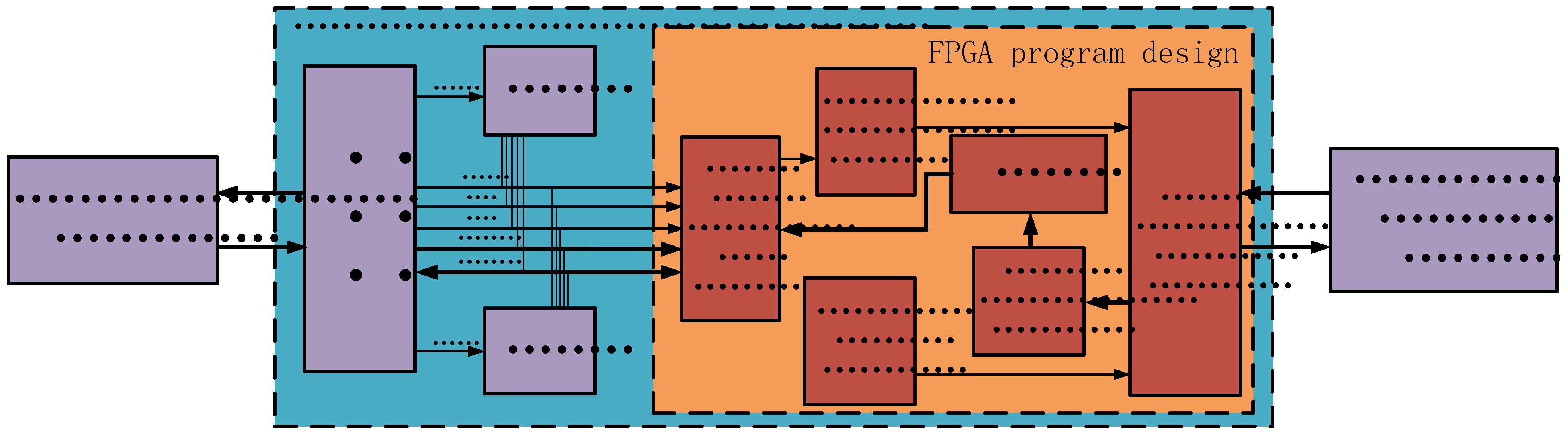 Sensors 25 00808 g003
