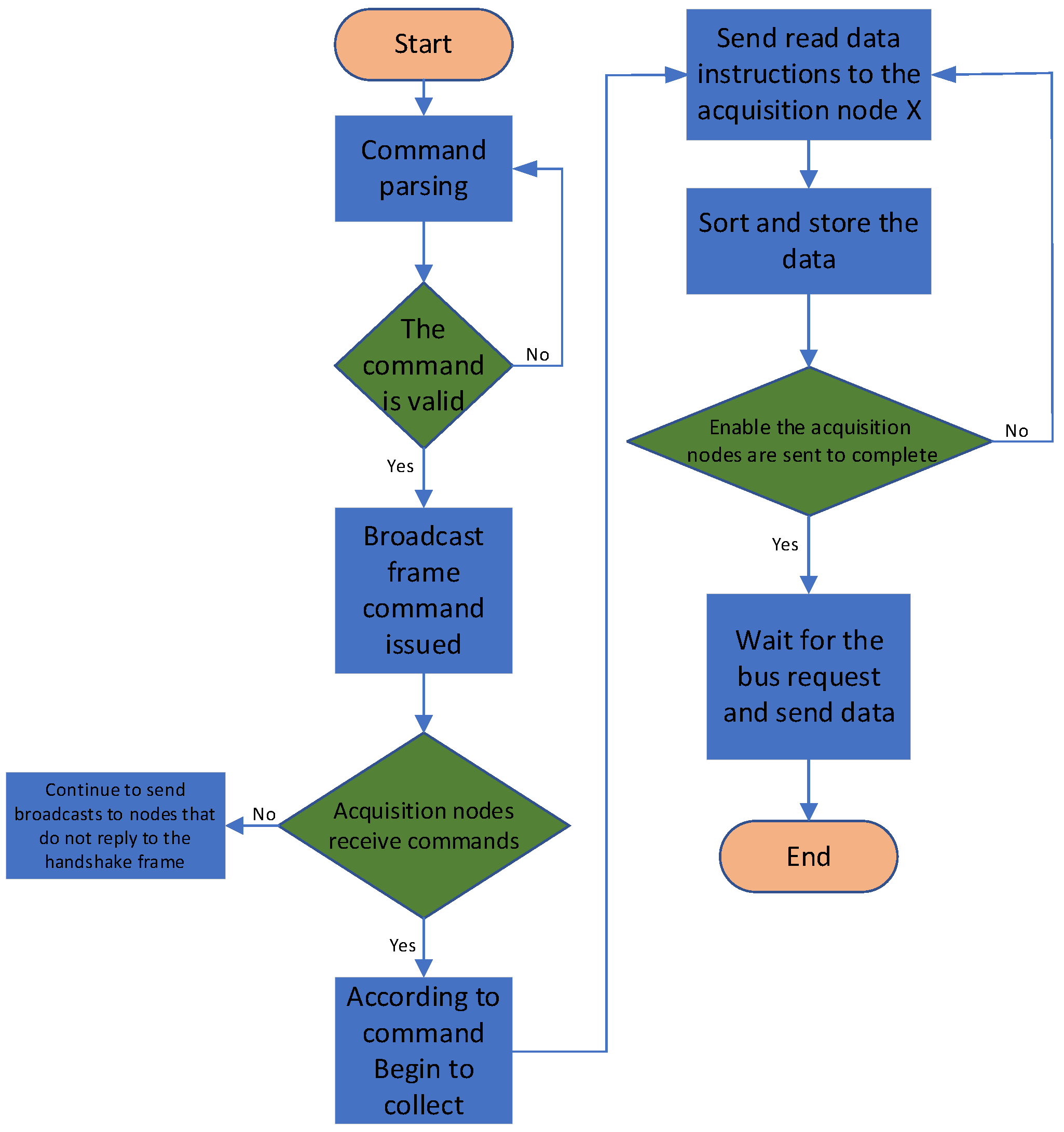 Sensors 25 00808 g004