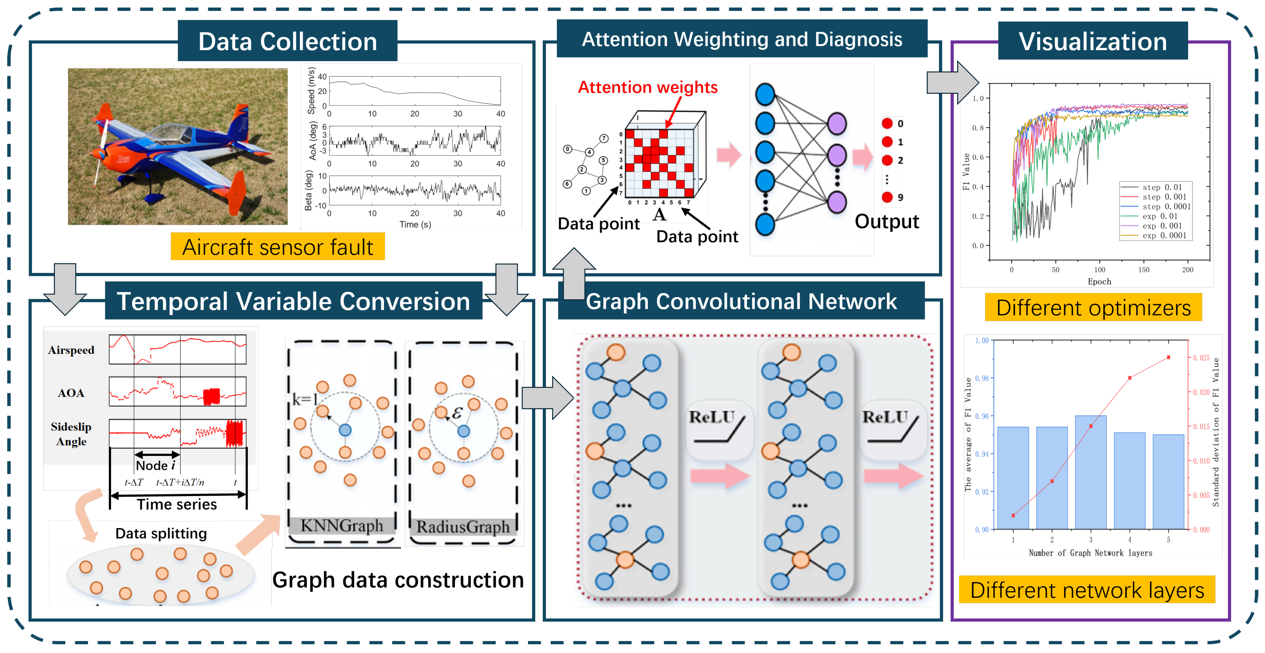 Sensors 25 00809 g003