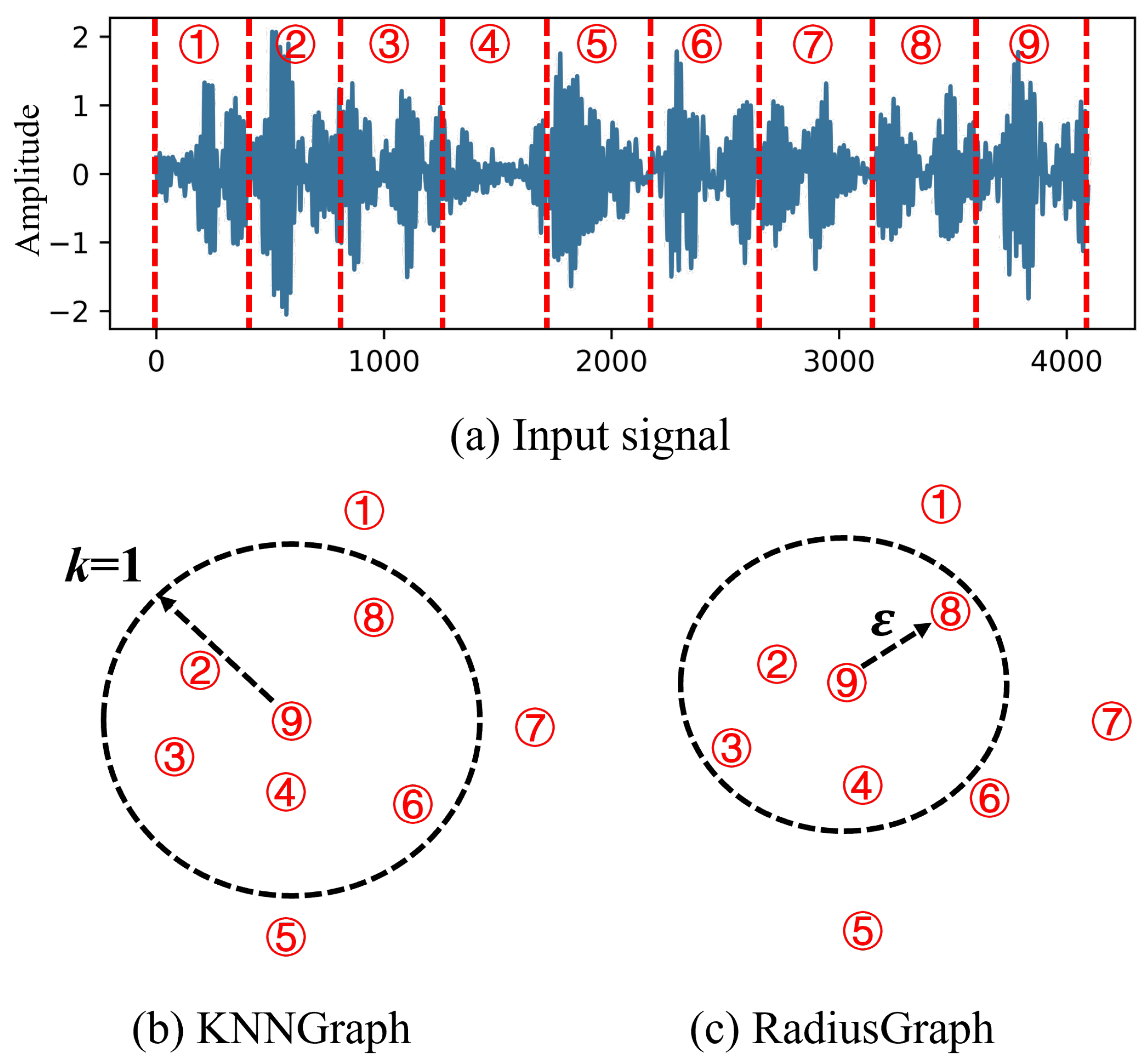 Sensors 25 00809 g005