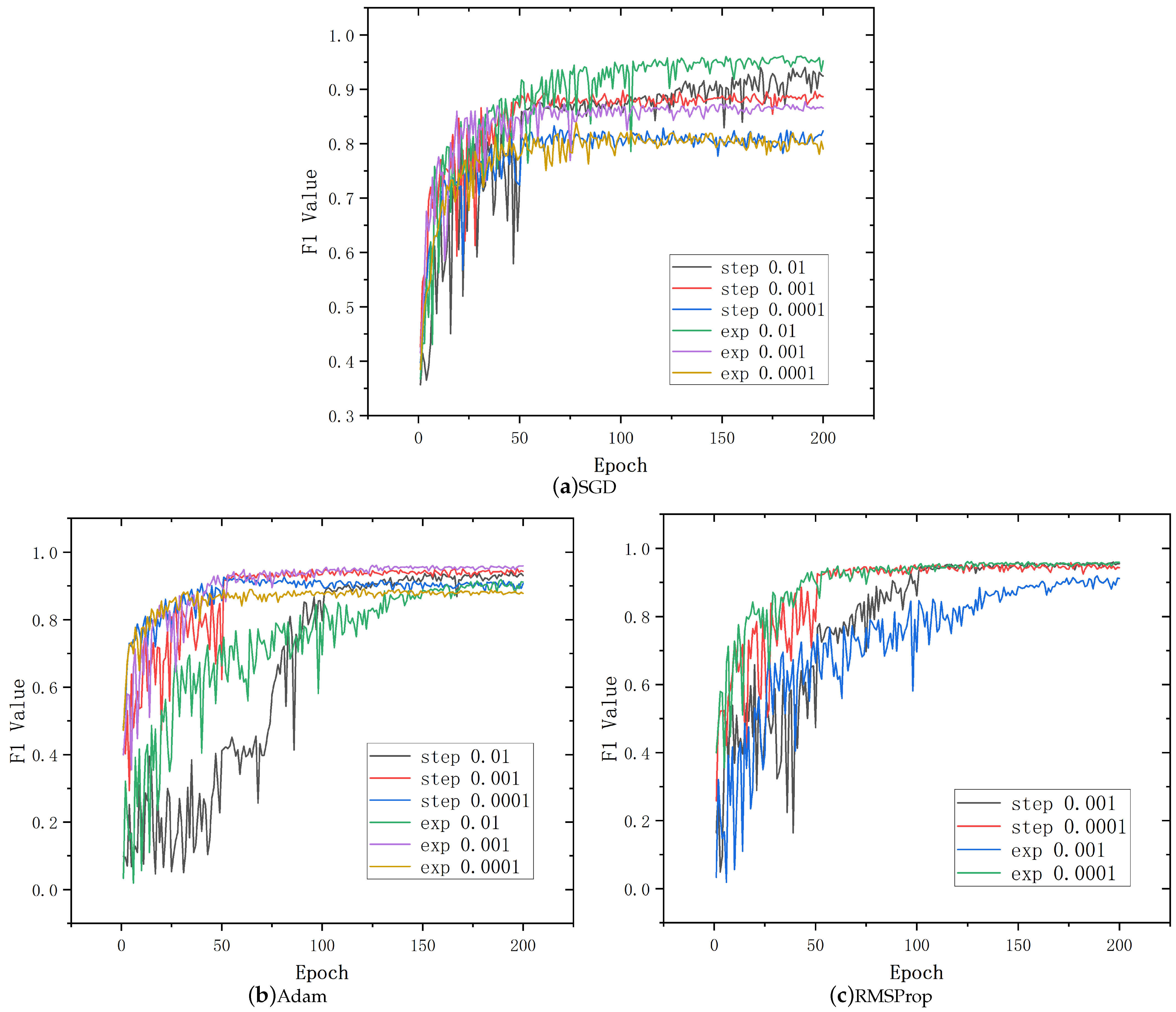 Sensors 25 00809 g006