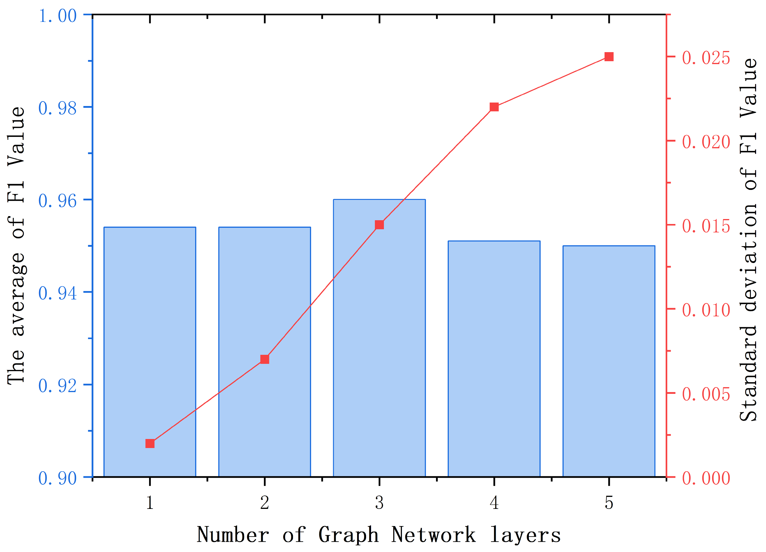 Sensors 25 00809 g007