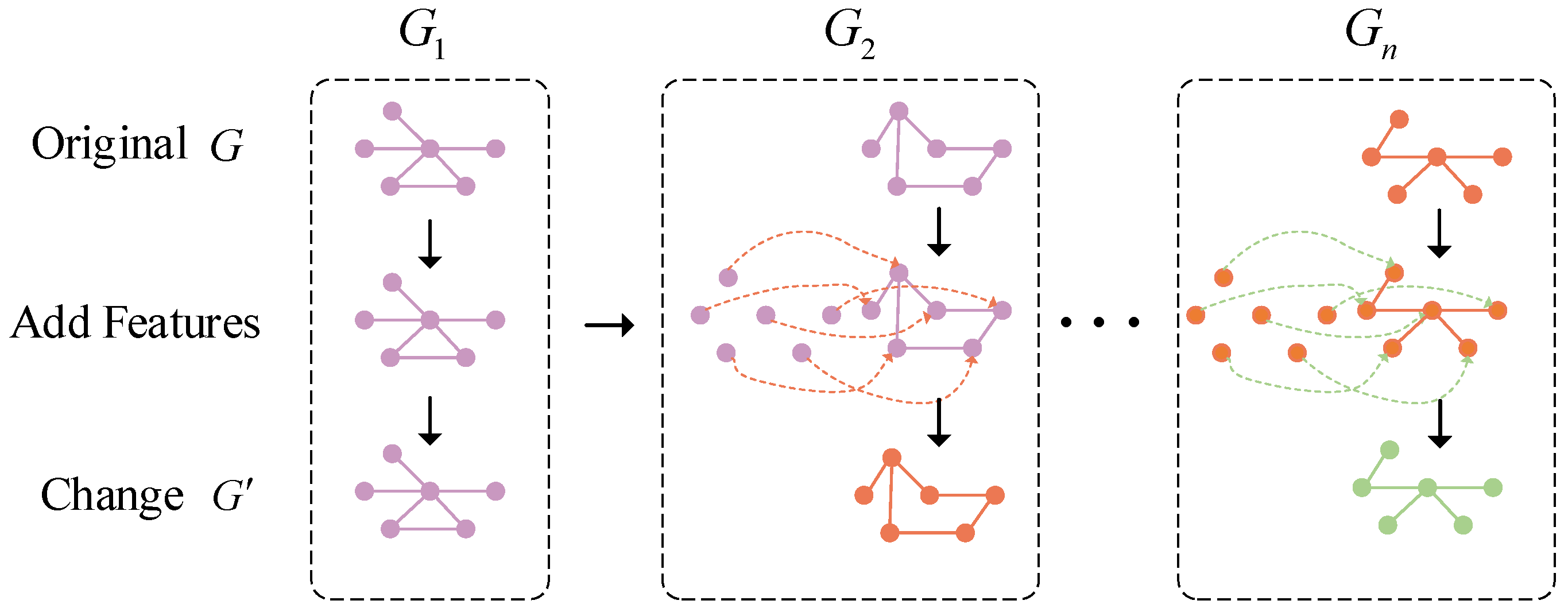 Sensors 25 00810 g003
