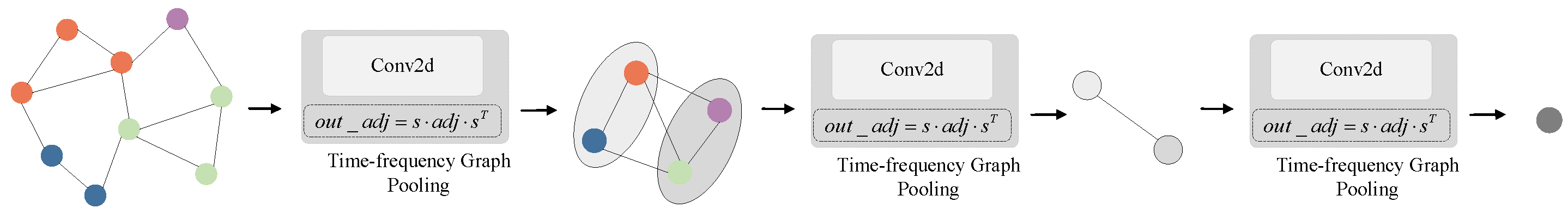 Sensors 25 00810 g004