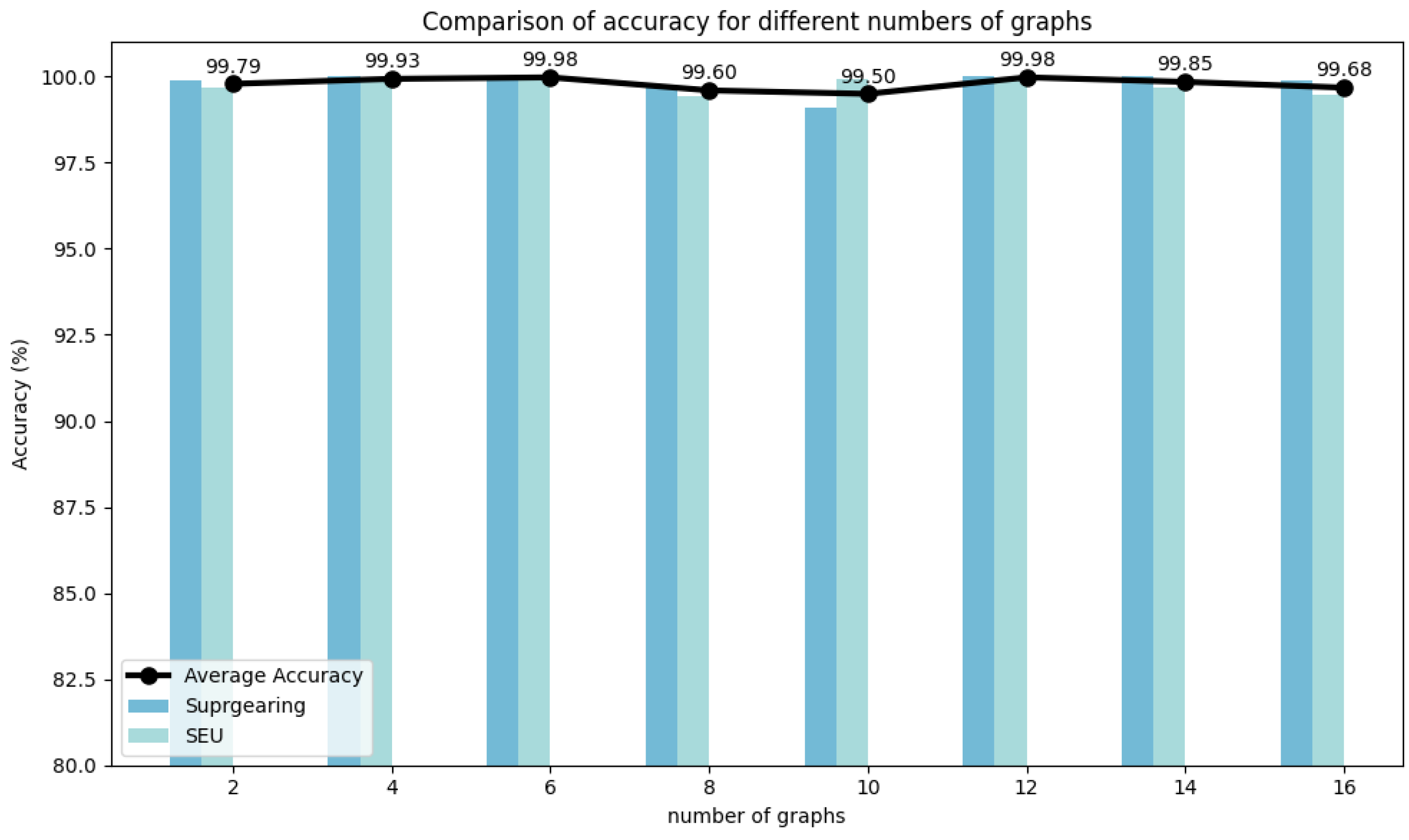 Sensors 25 00810 g007