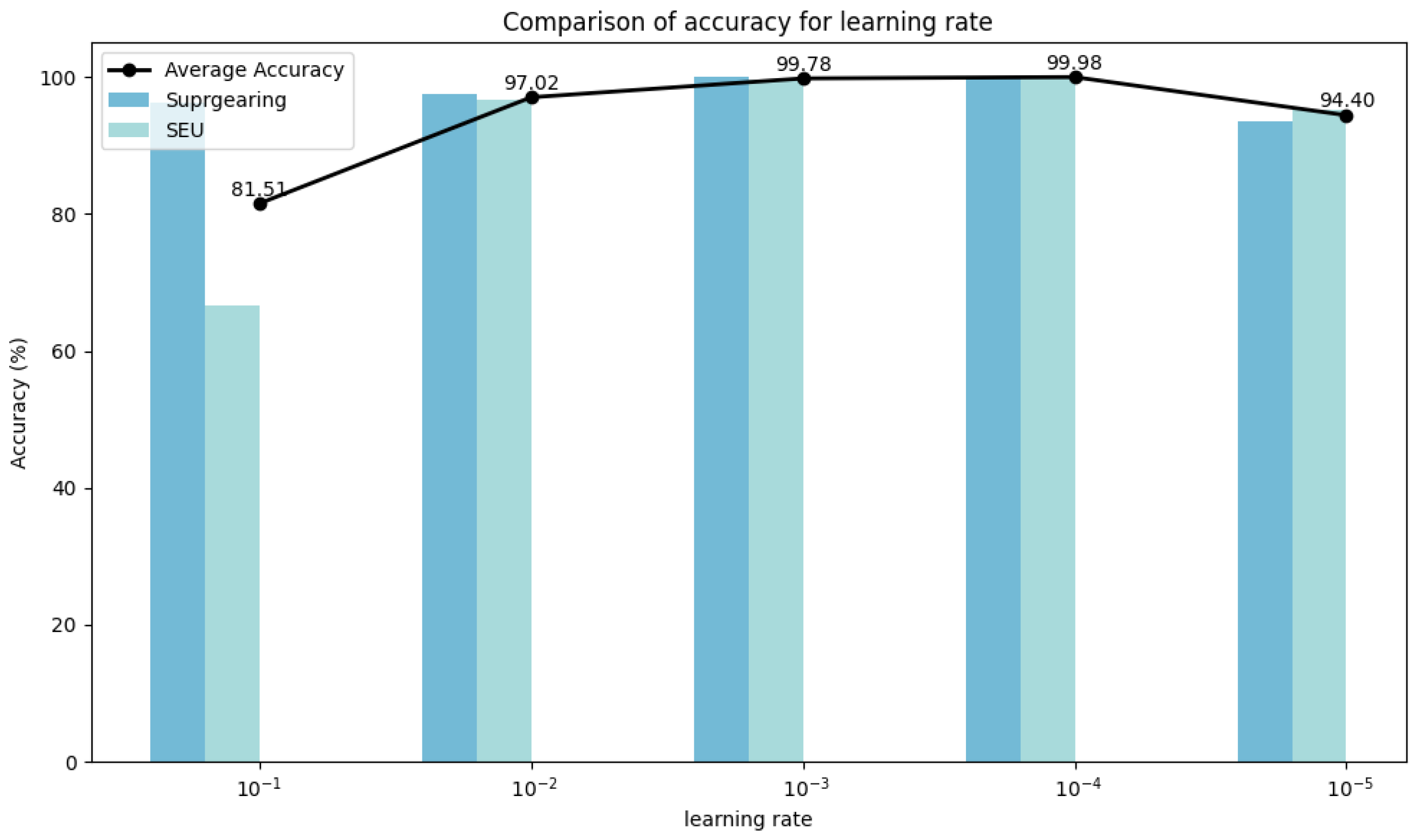 Sensors 25 00810 g008