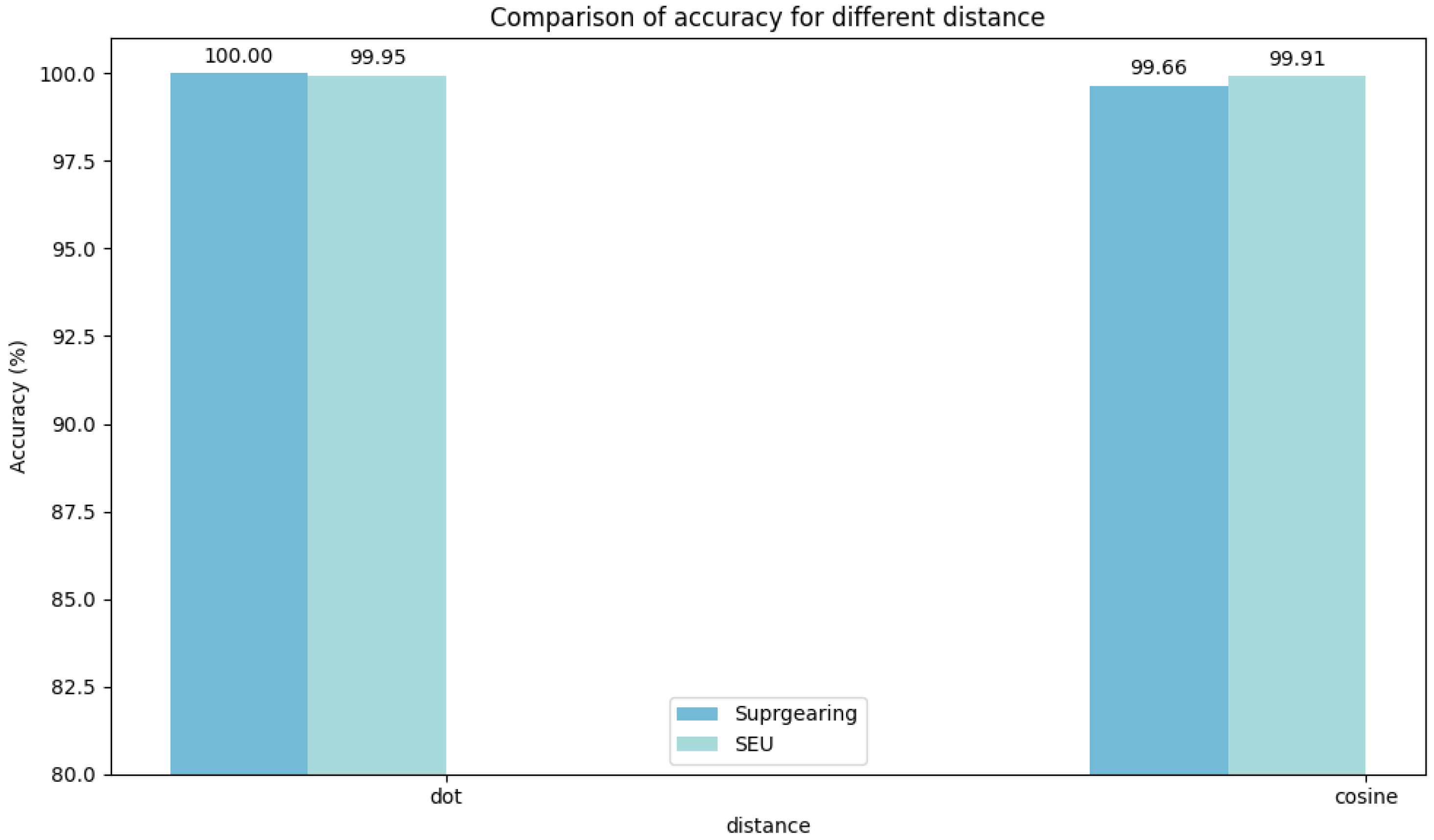 Sensors 25 00810 g009