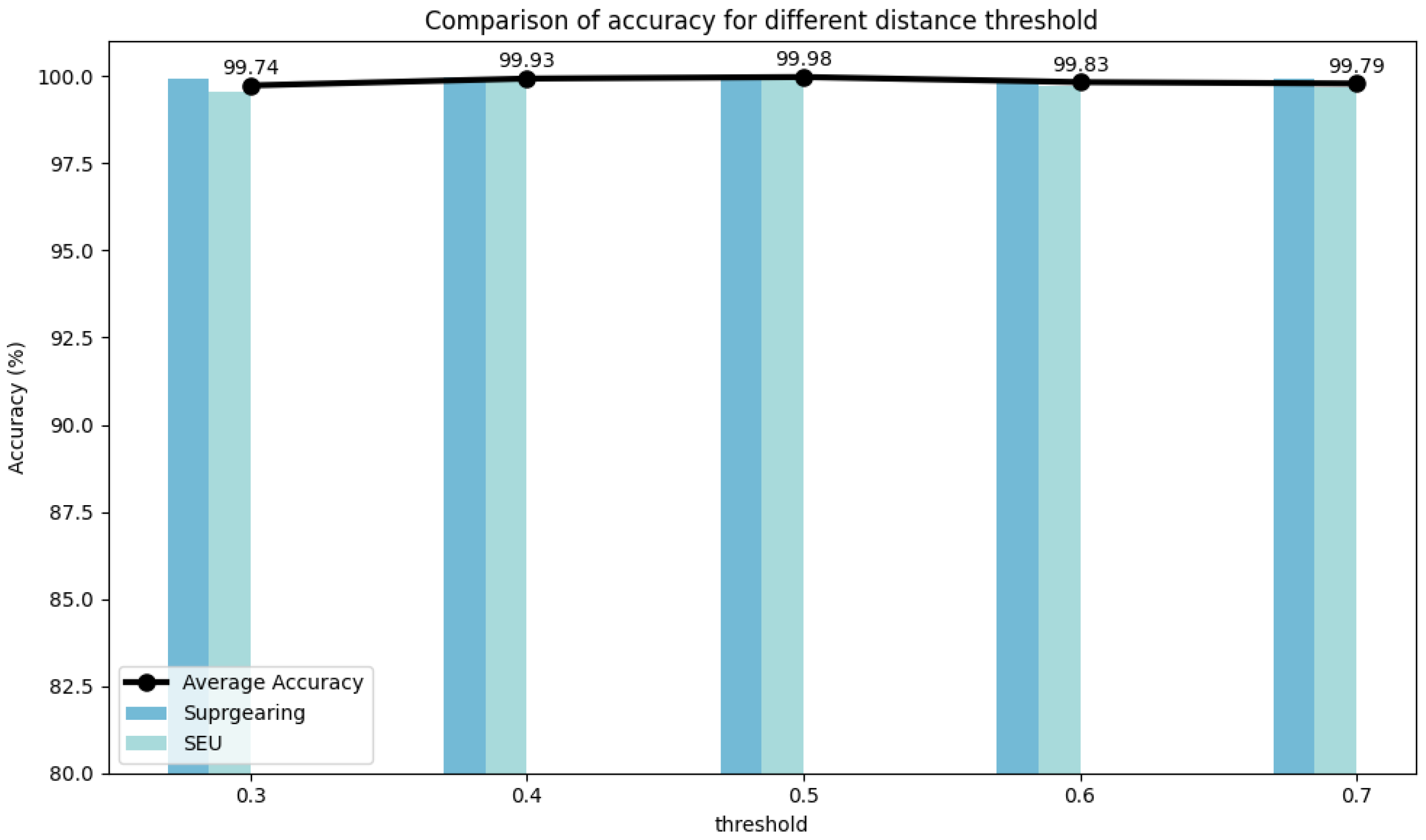 Sensors 25 00810 g010