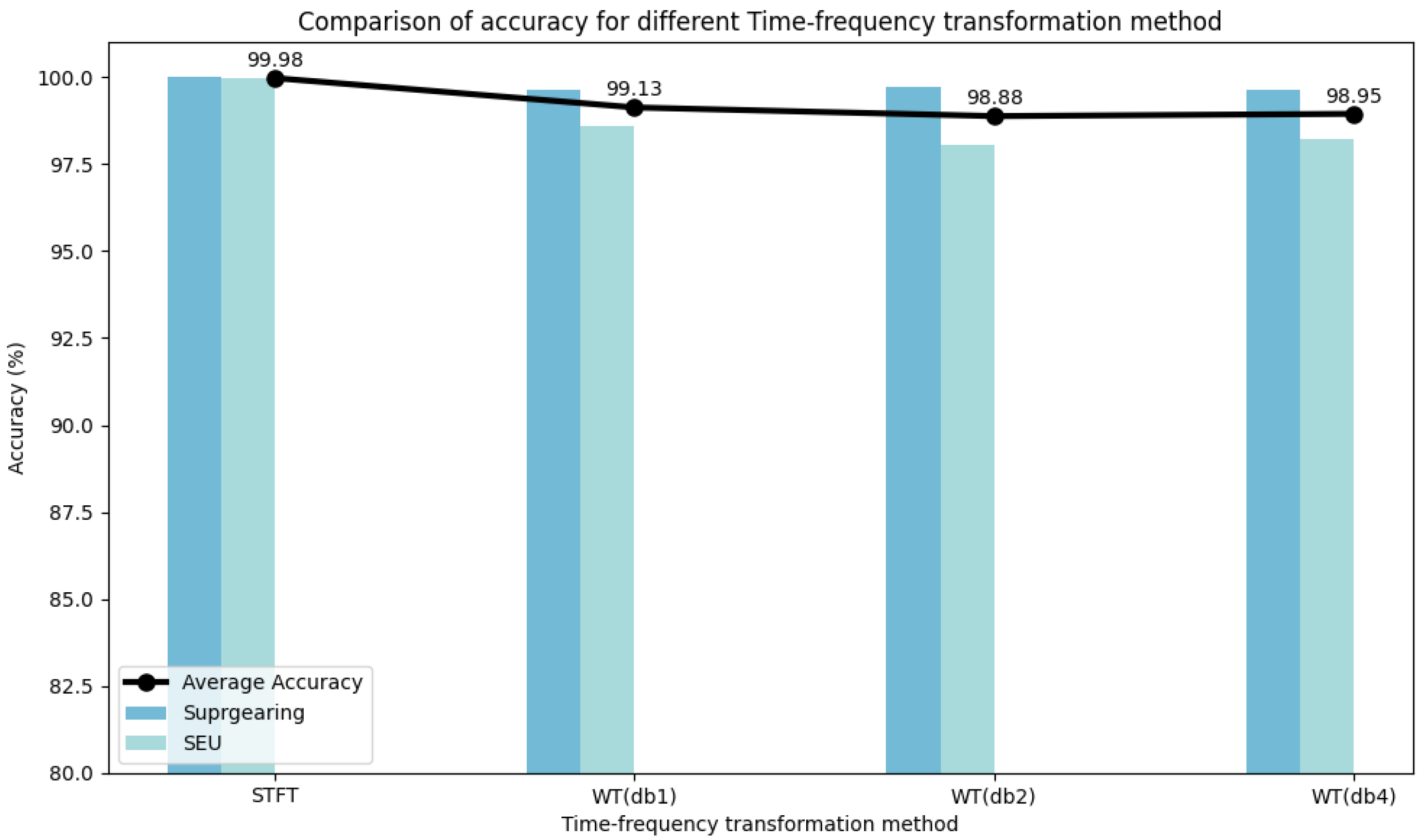 Sensors 25 00810 g011