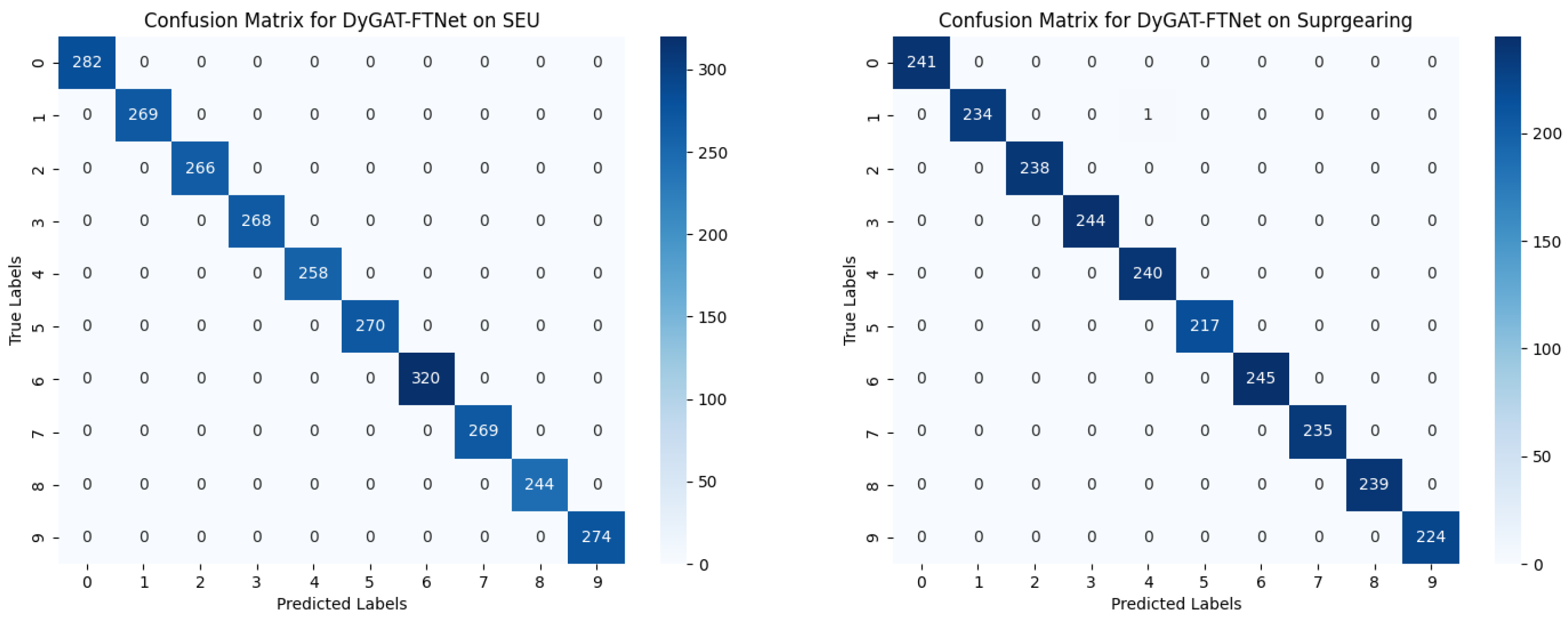 Sensors 25 00810 g012