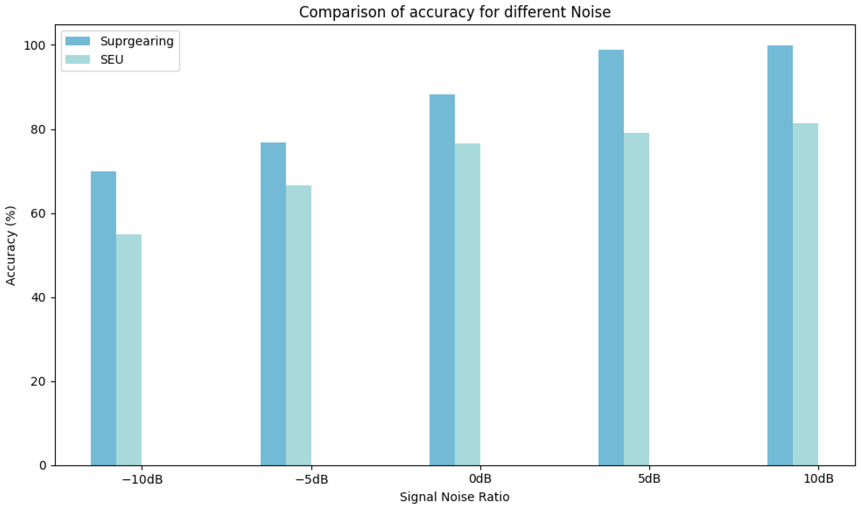 Sensors 25 00810 g014