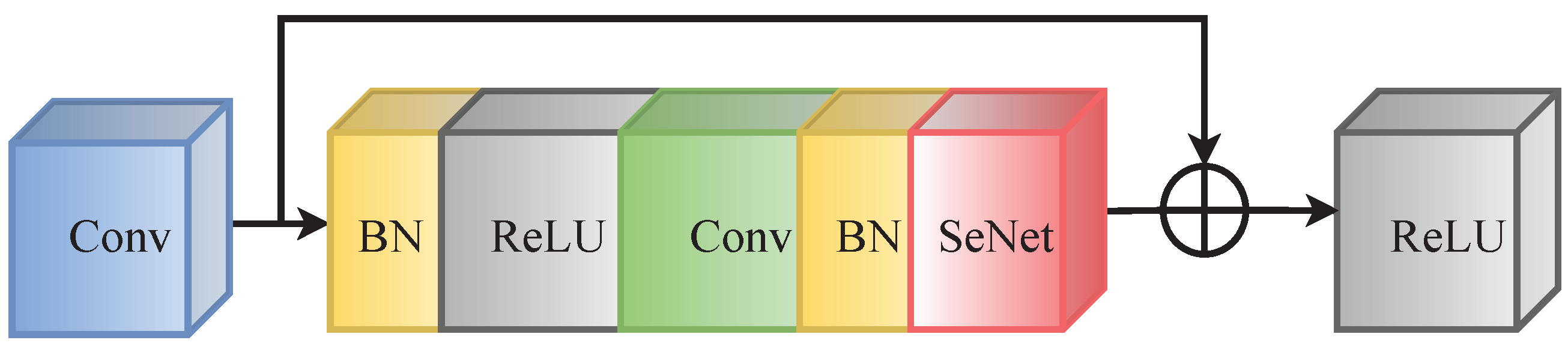 Sensors 25 00814 g002
