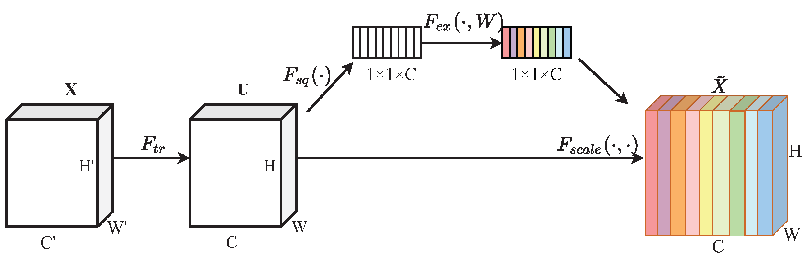 Sensors 25 00814 g003