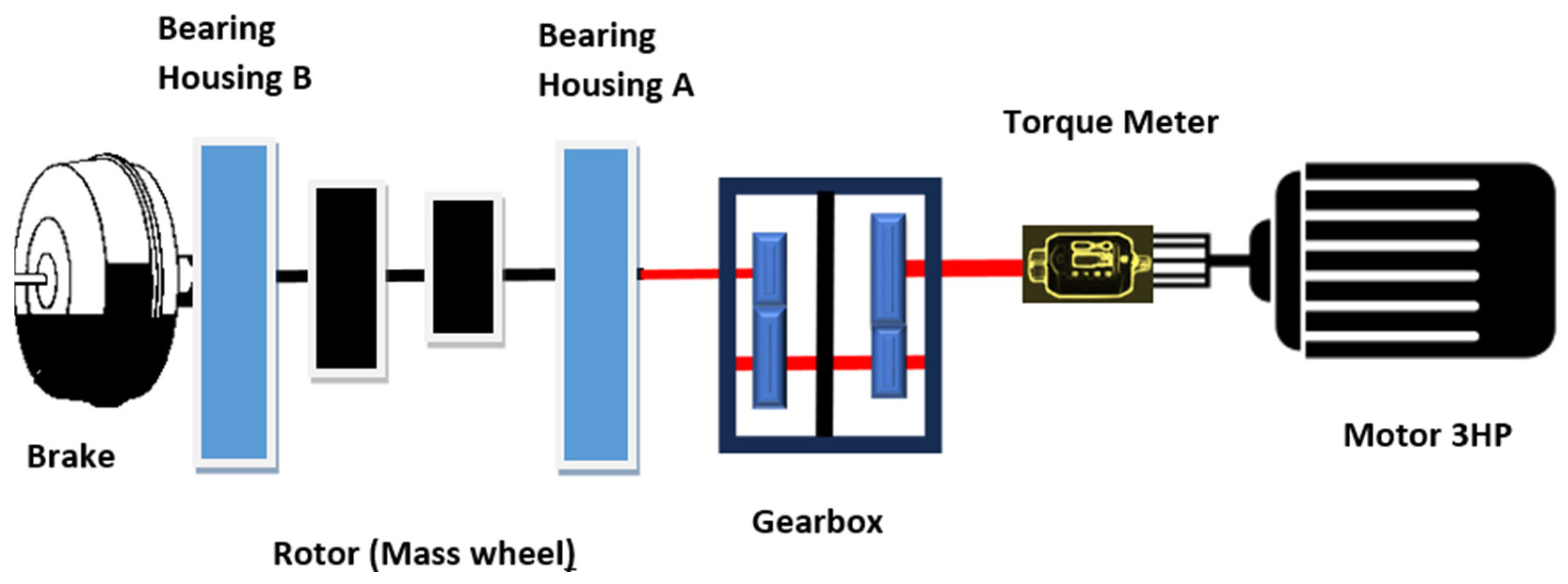 Sensors 25 00815 g002