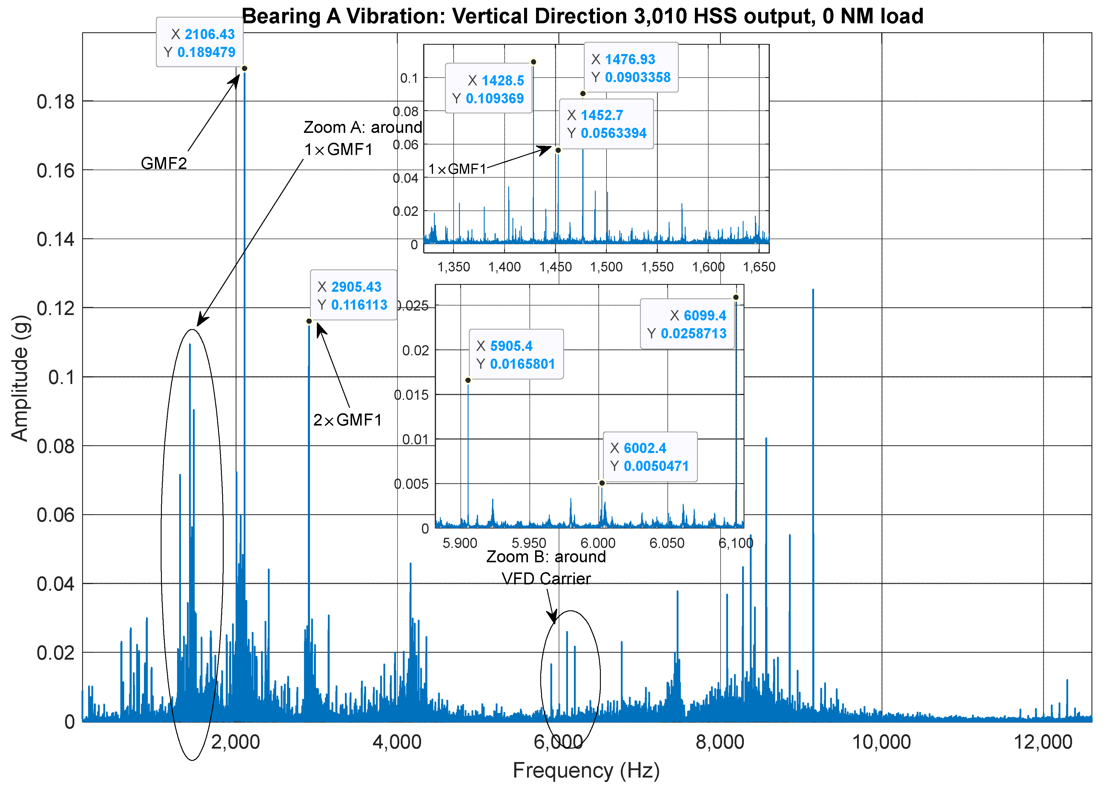 Sensors 25 00815 g004