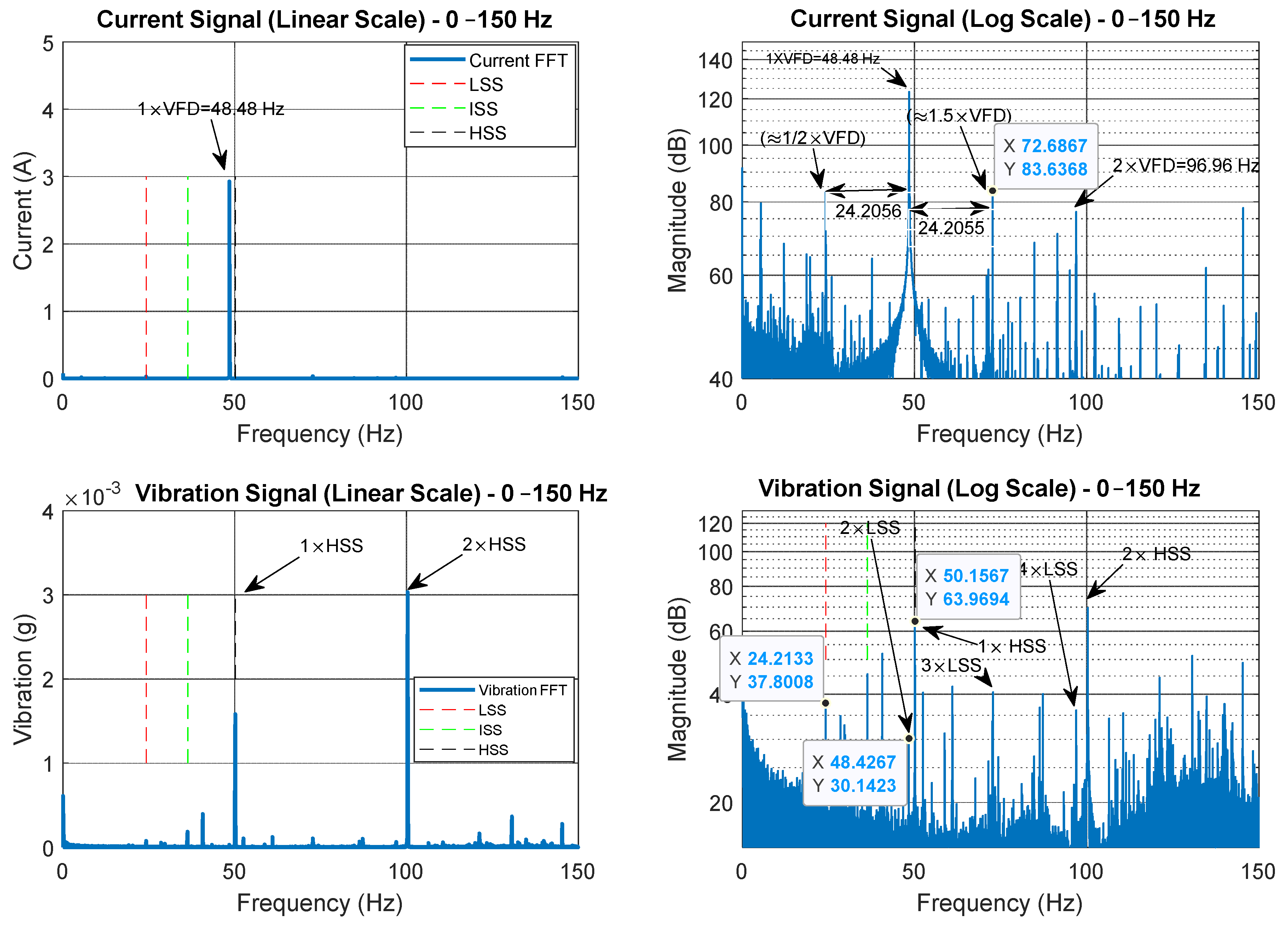 Sensors 25 00815 g005
