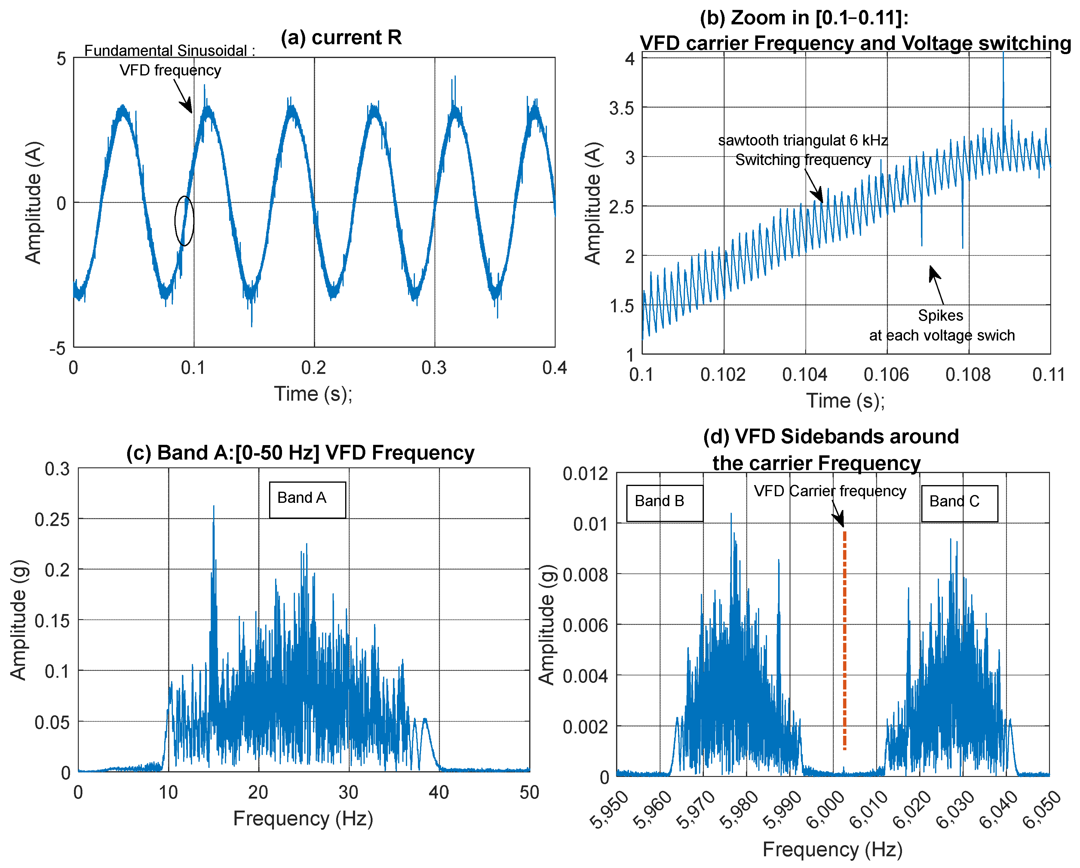 Sensors 25 00815 g007