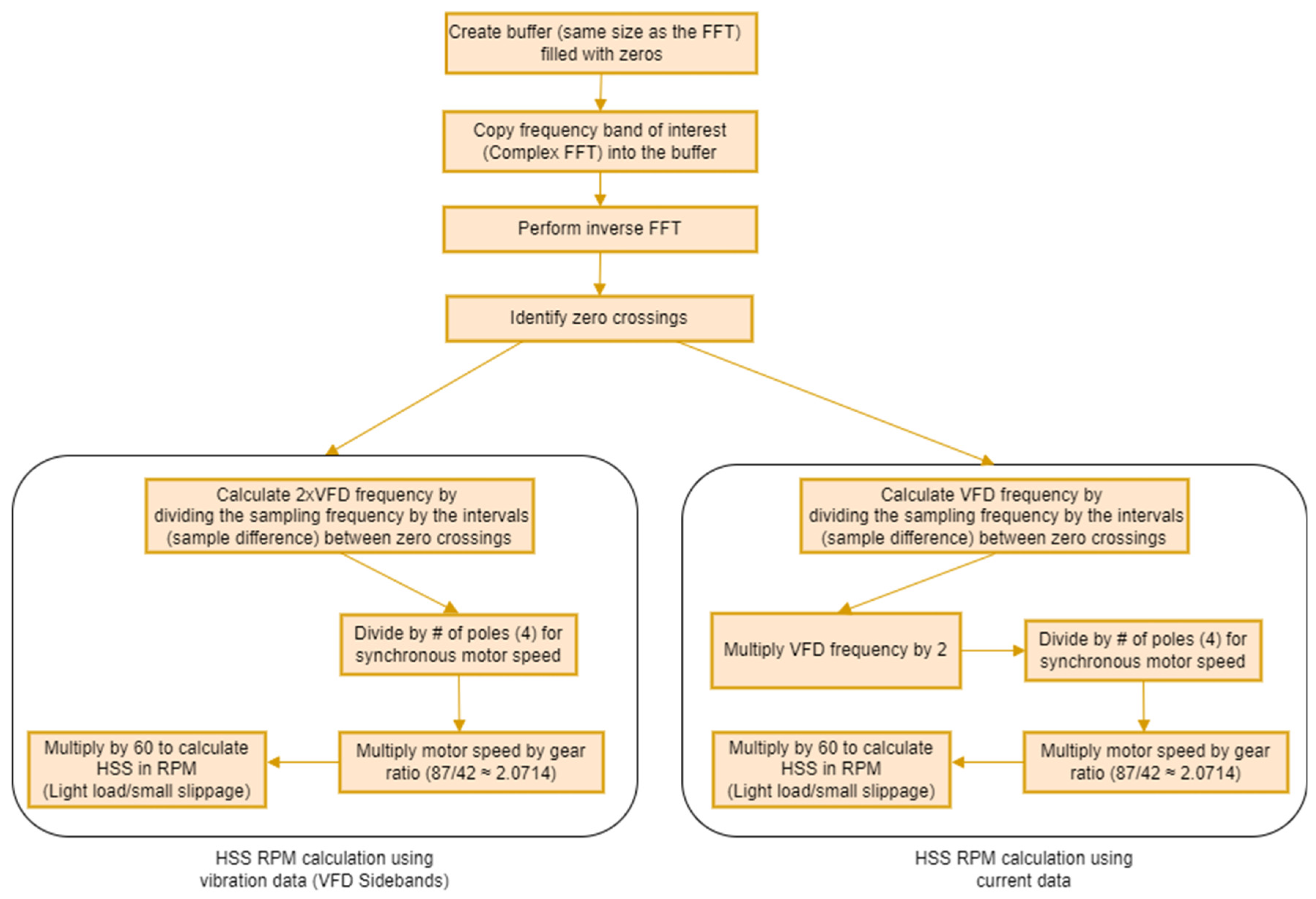 Sensors 25 00815 g008