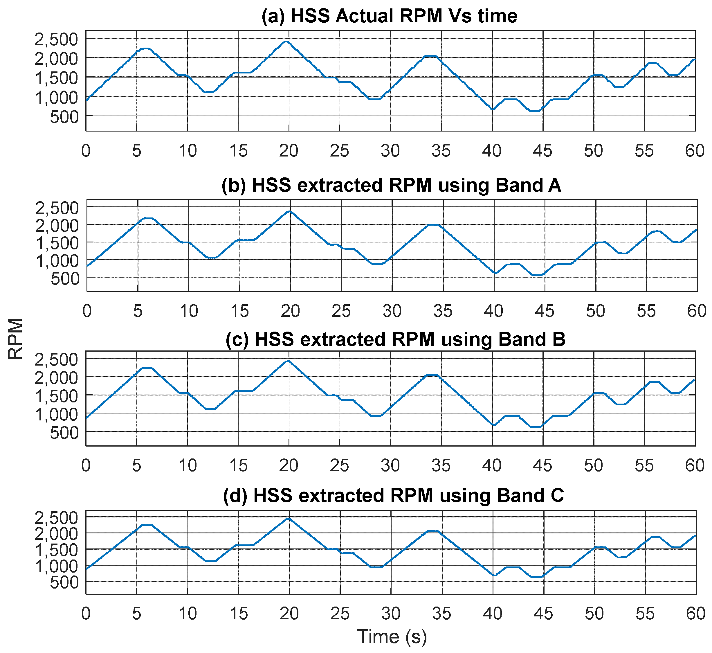 Sensors 25 00815 g009