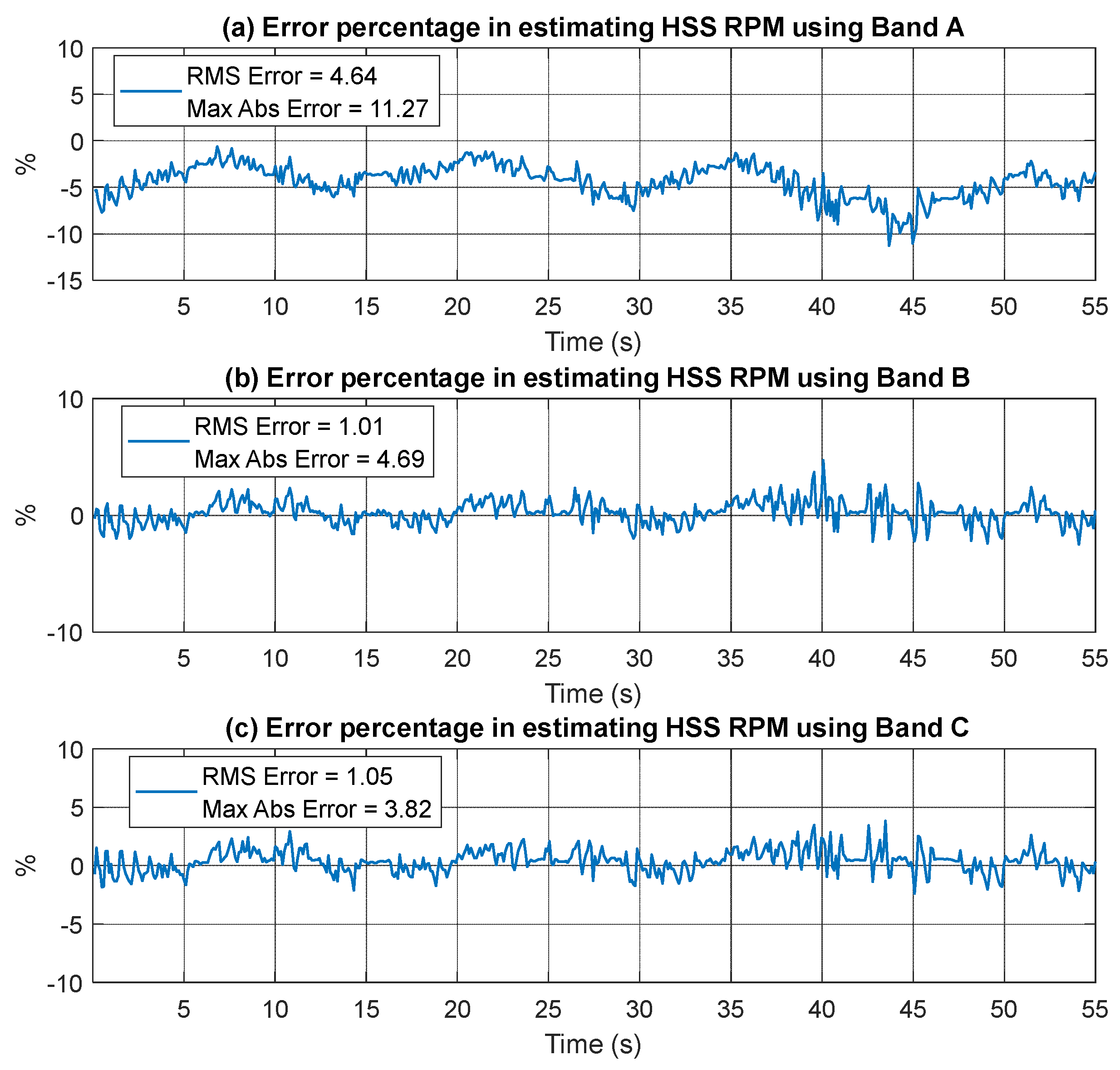 Sensors 25 00815 g010