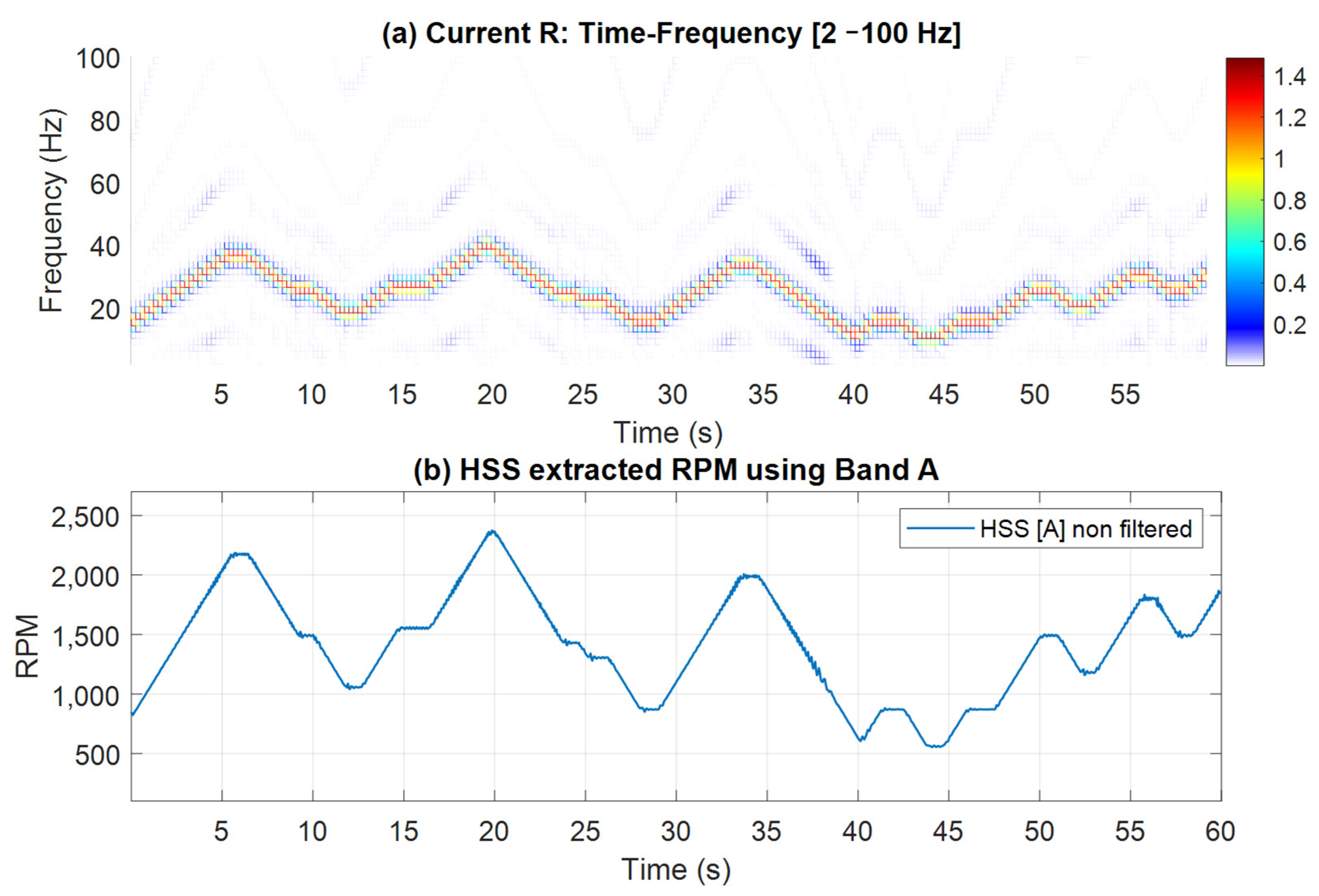 Sensors 25 00815 g011