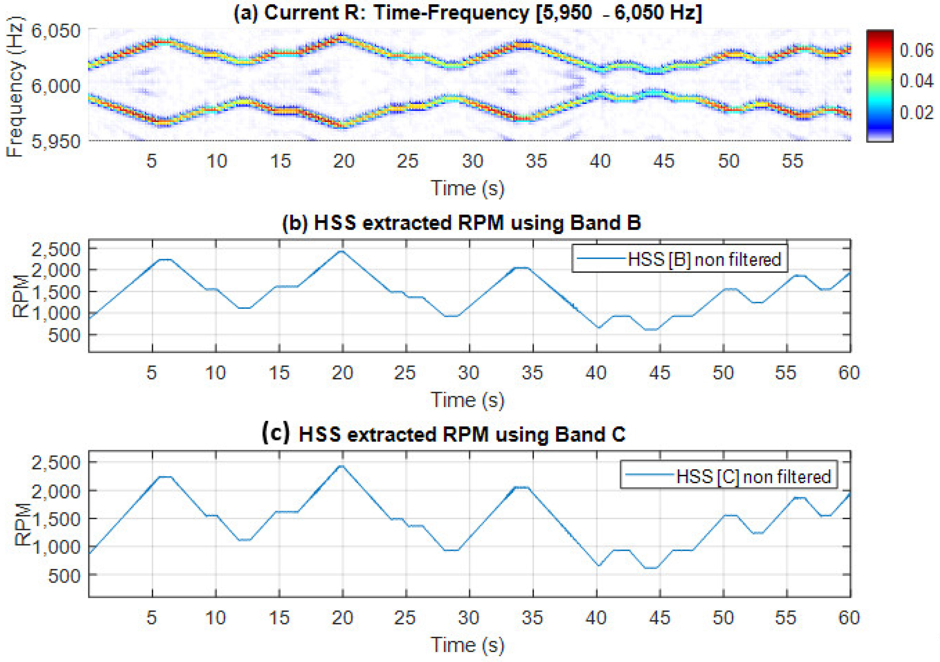 Sensors 25 00815 g012
