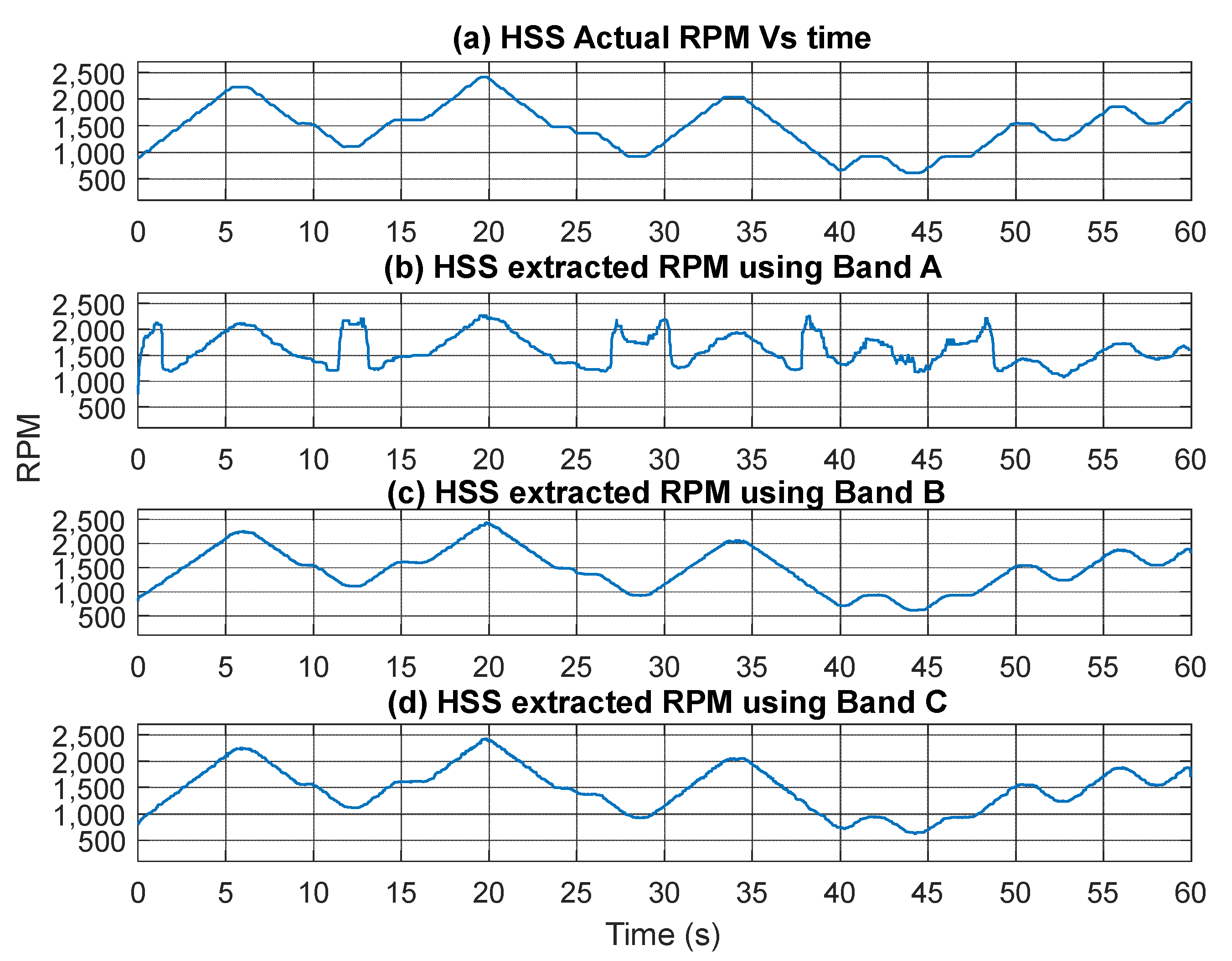 Sensors 25 00815 g015