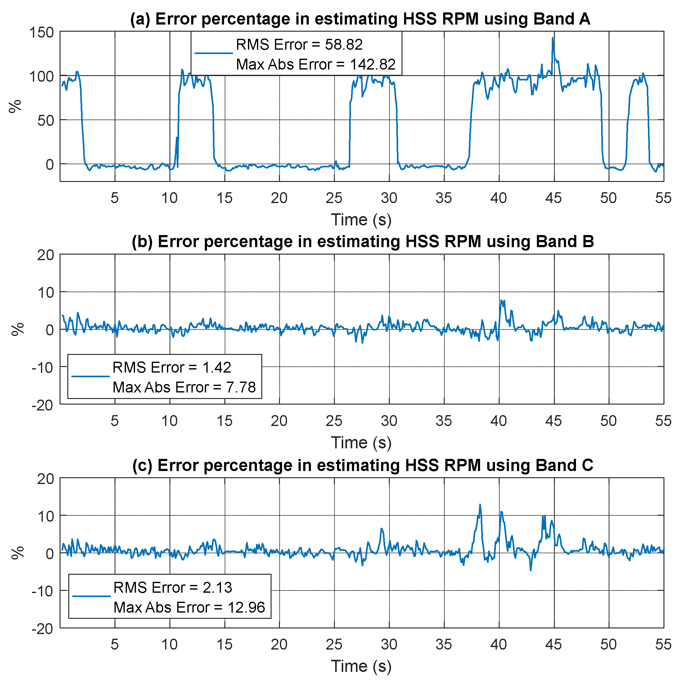 Sensors 25 00815 g016