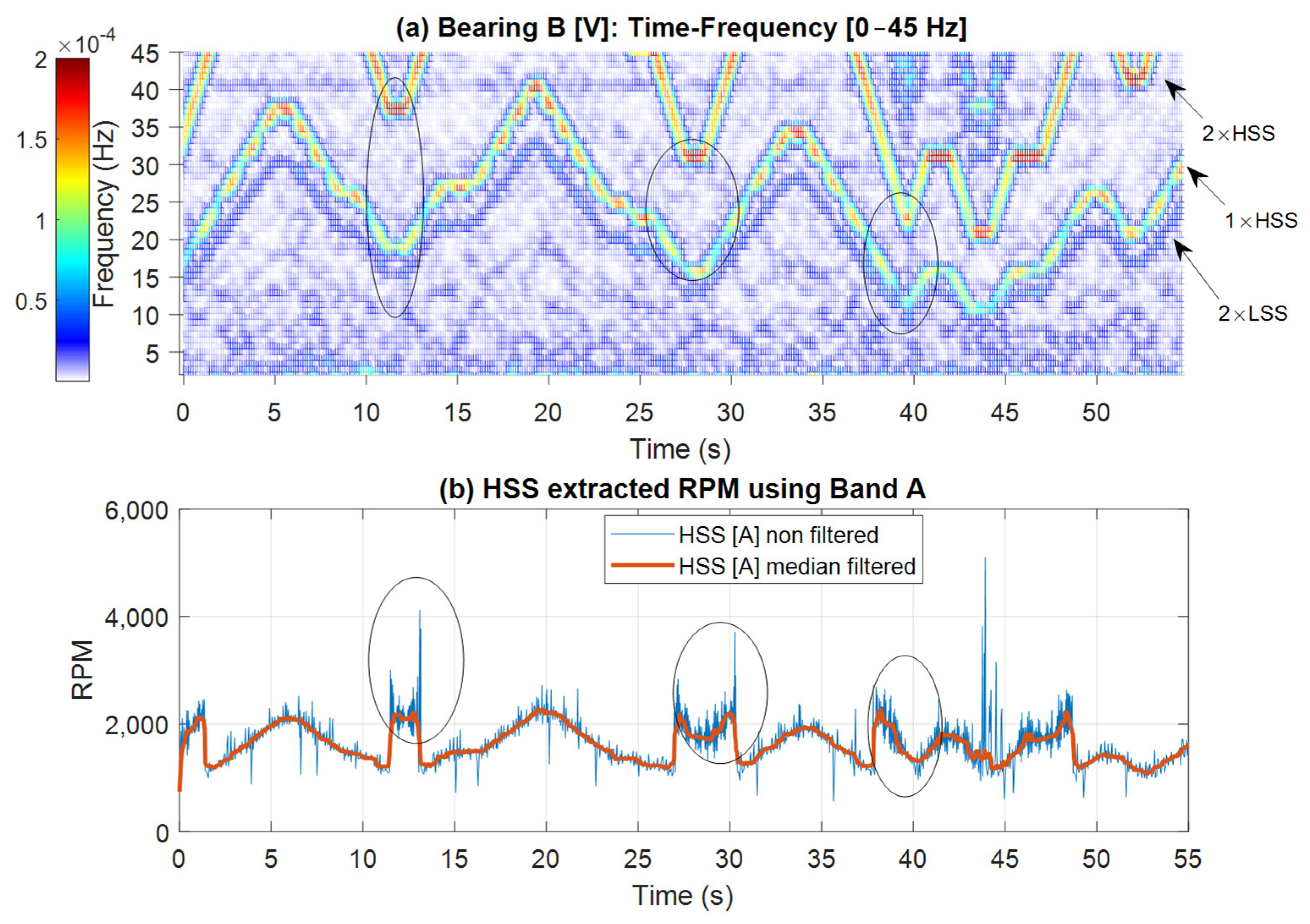 Sensors 25 00815 g017