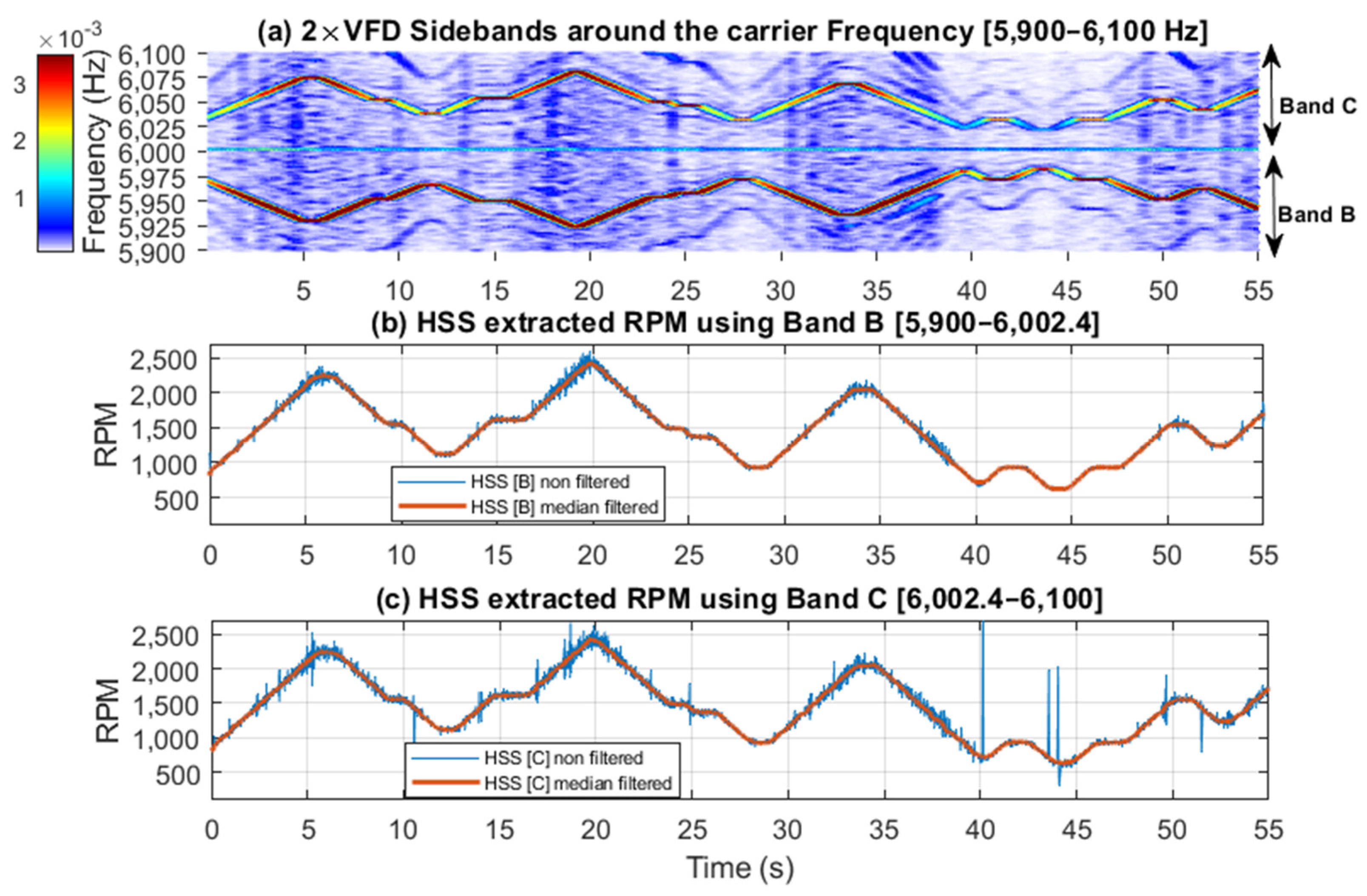 Sensors 25 00815 g018