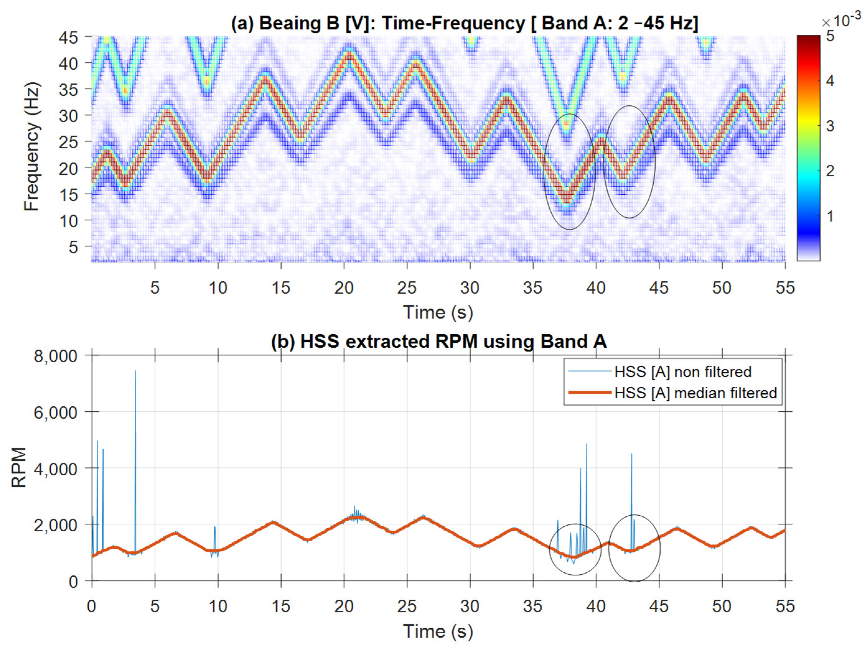 Sensors 25 00815 g020
