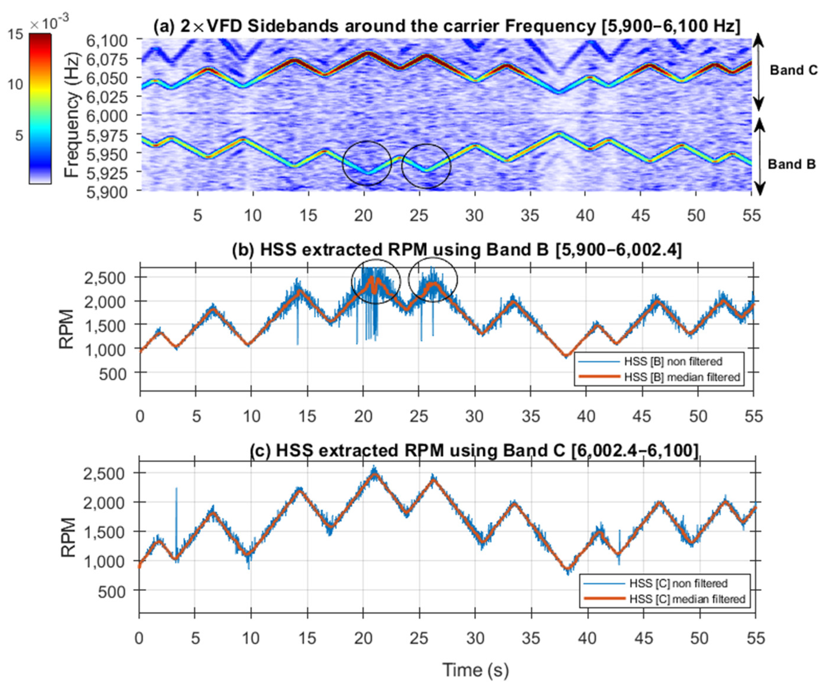 Sensors 25 00815 g021