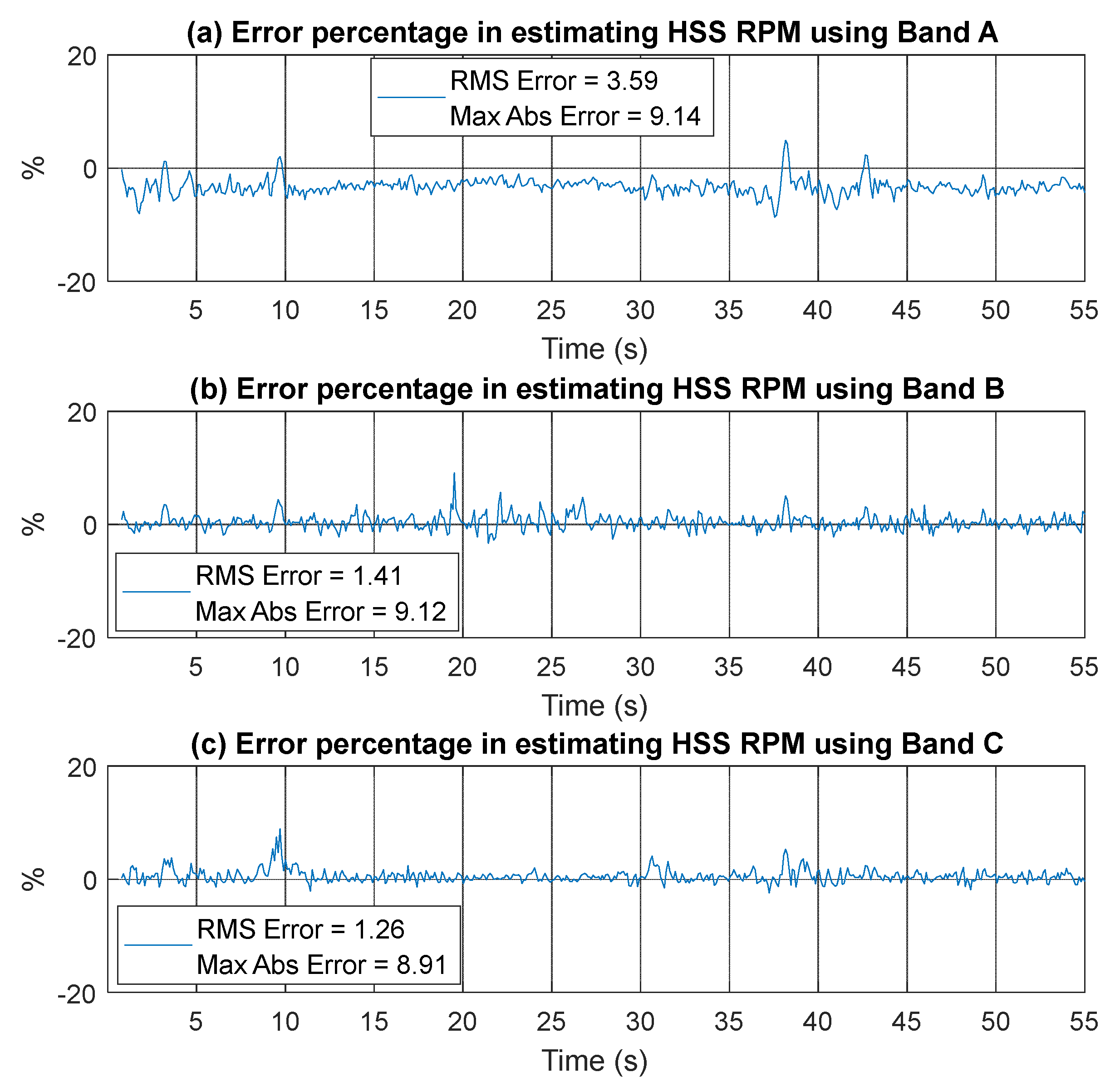 Sensors 25 00815 g022