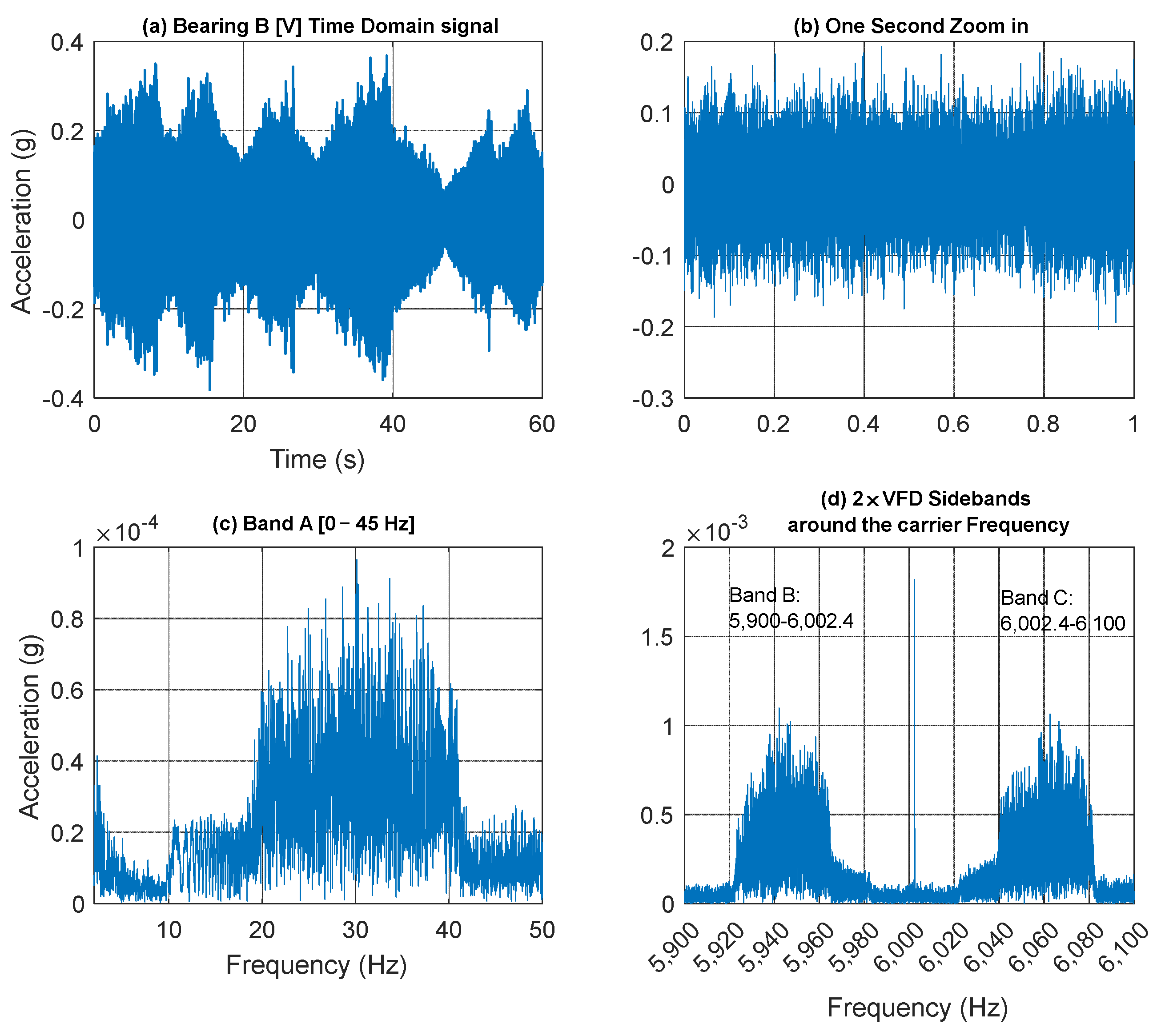 Sensors 25 00815 g024