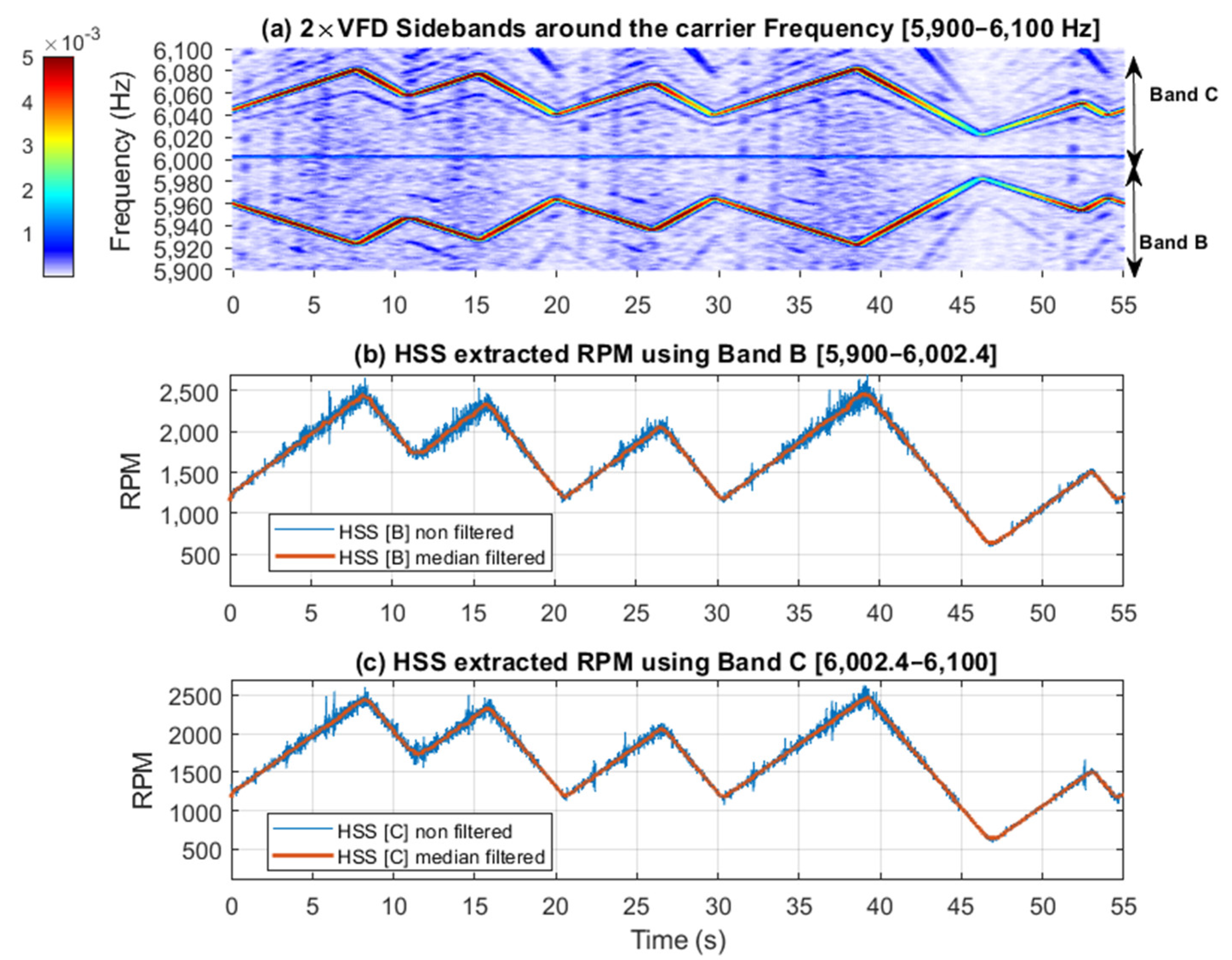 Sensors 25 00815 g026