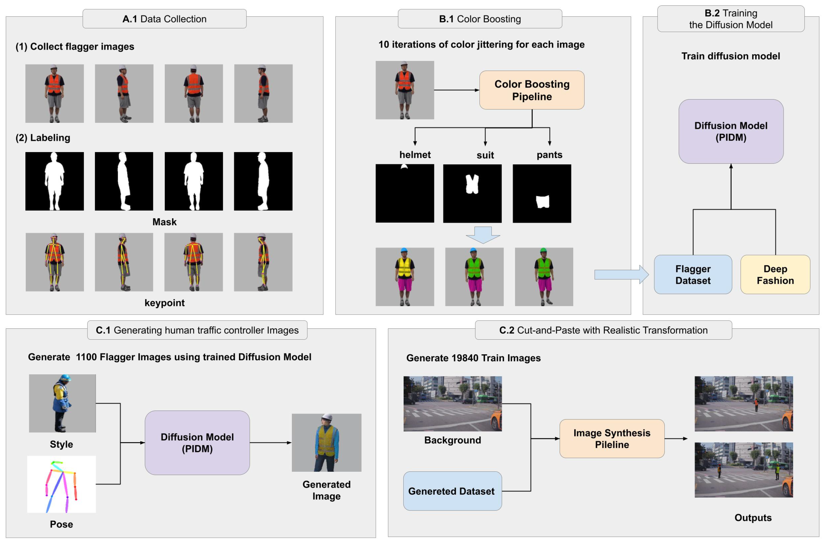 Sensors 25 00816 g002