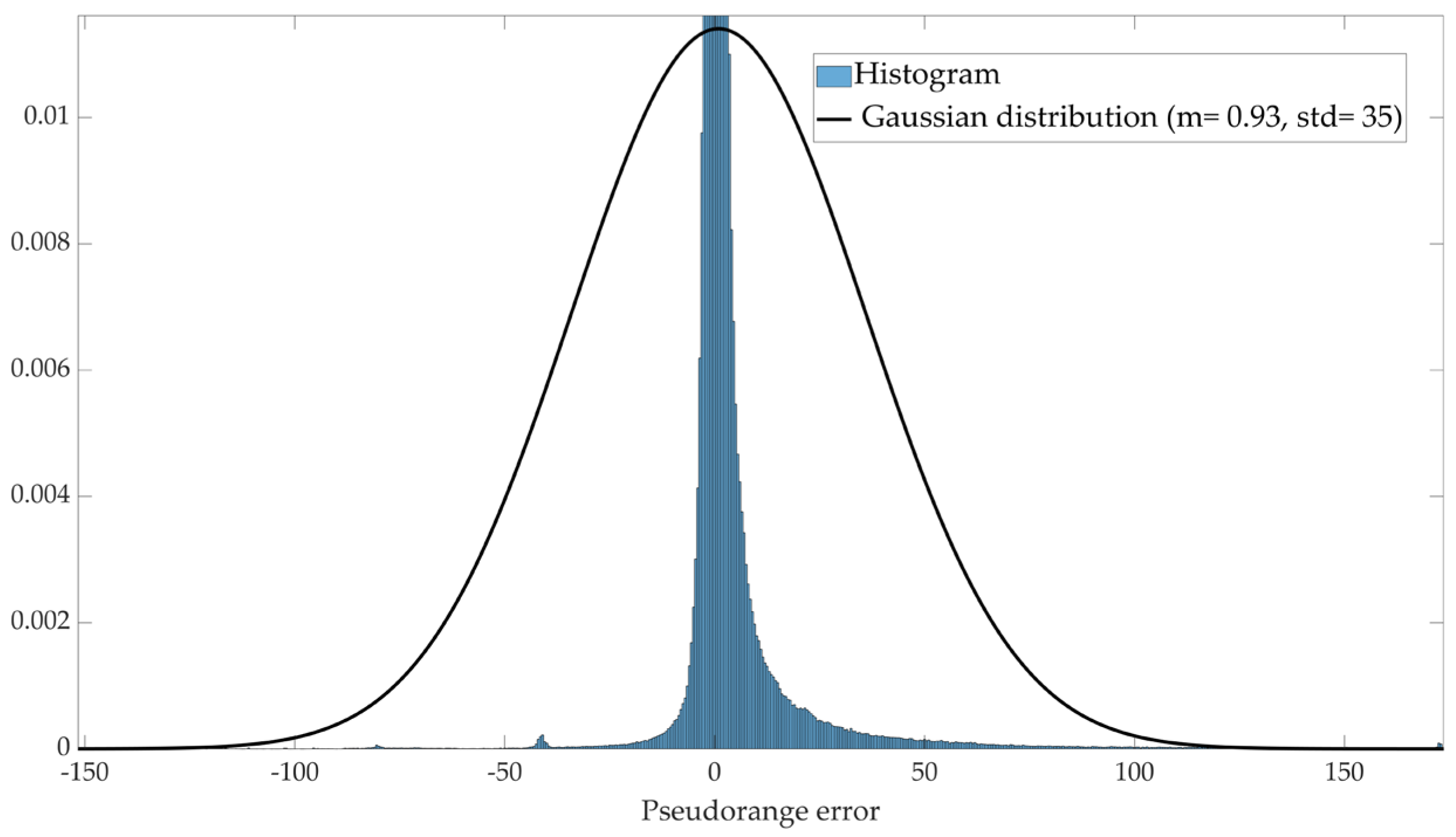 Sensors 25 00817 g003