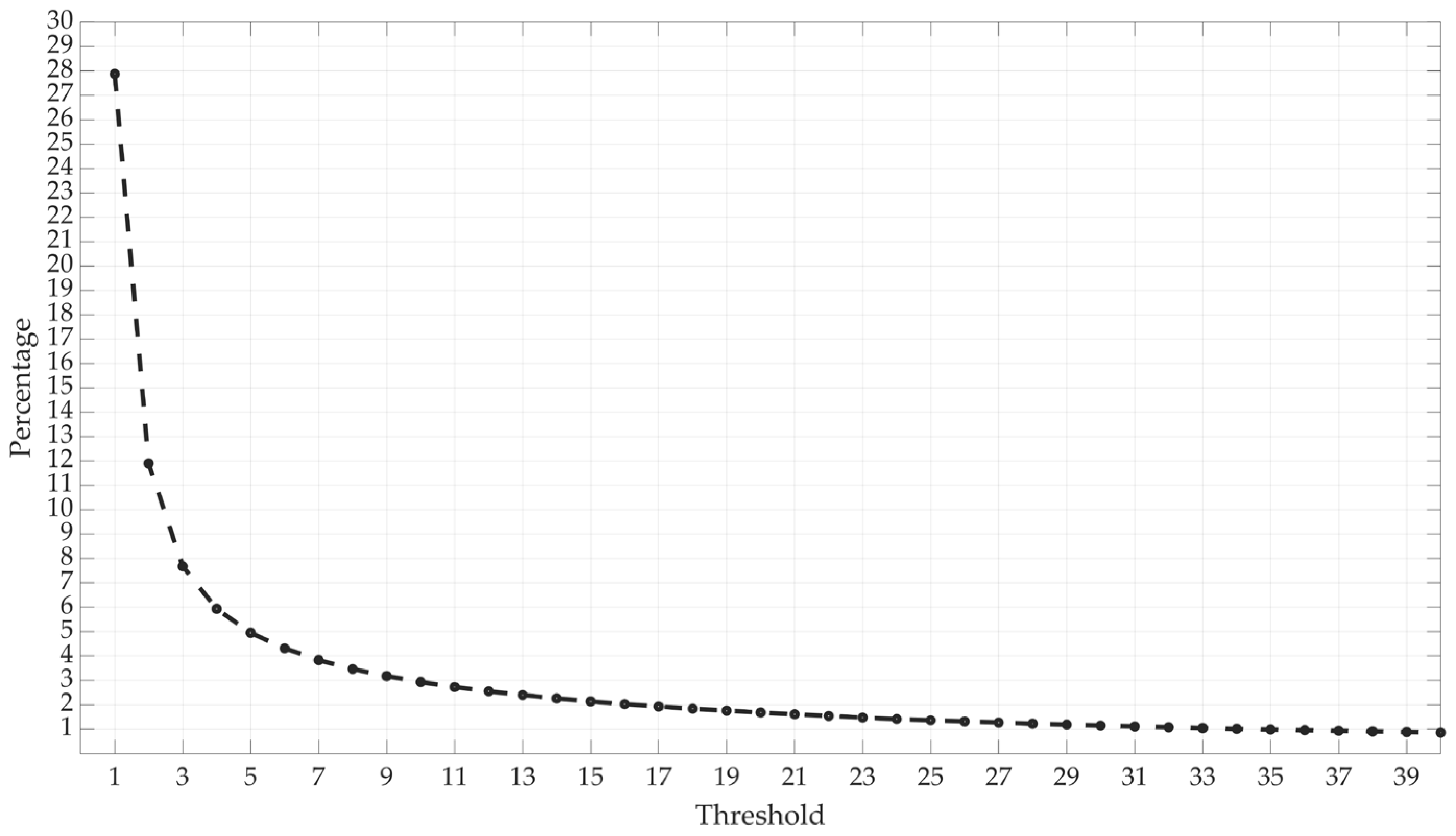 Sensors 25 00817 g004