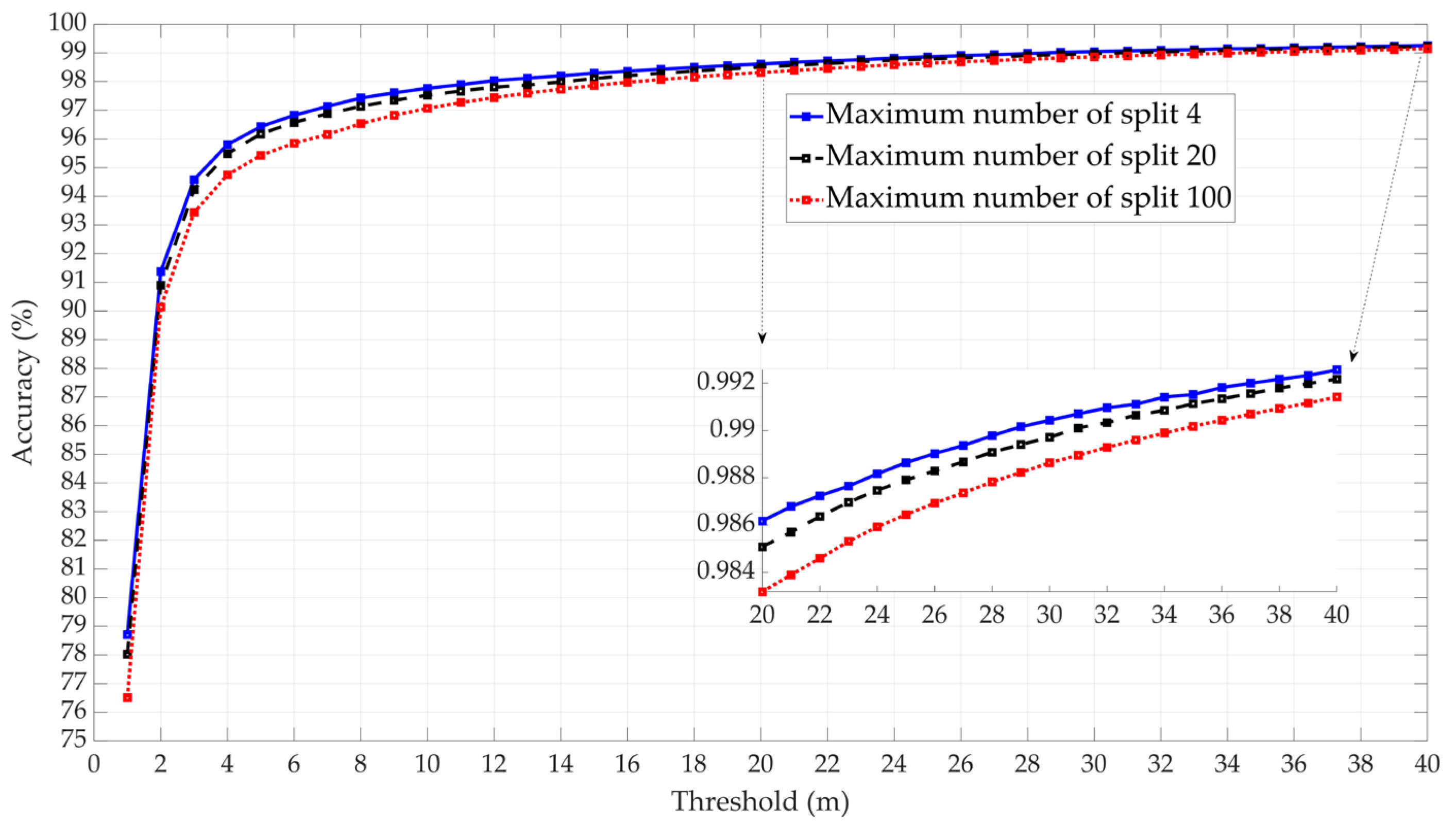 Sensors 25 00817 g005